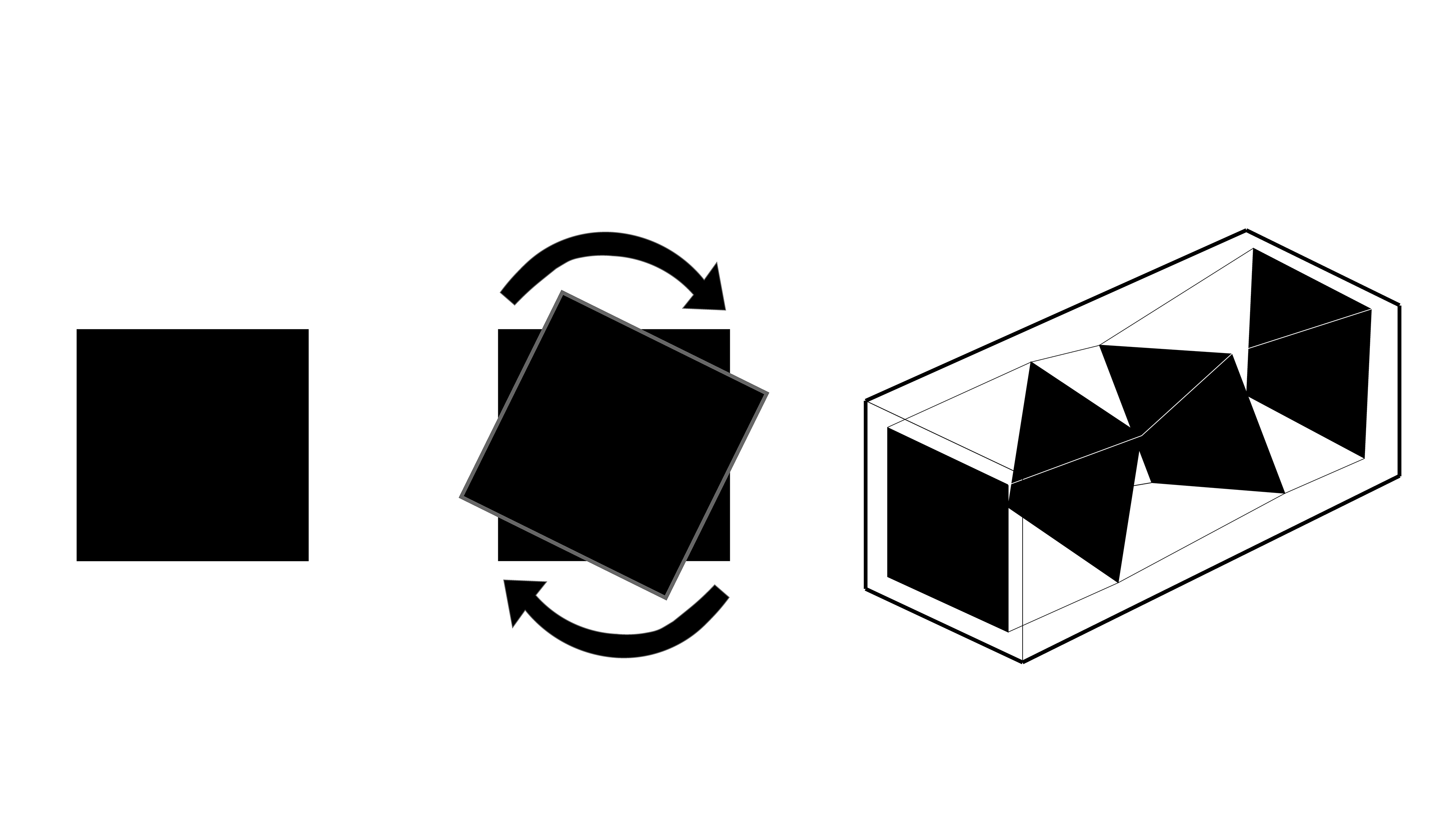 Diagramm: Rotation und Multiplikation