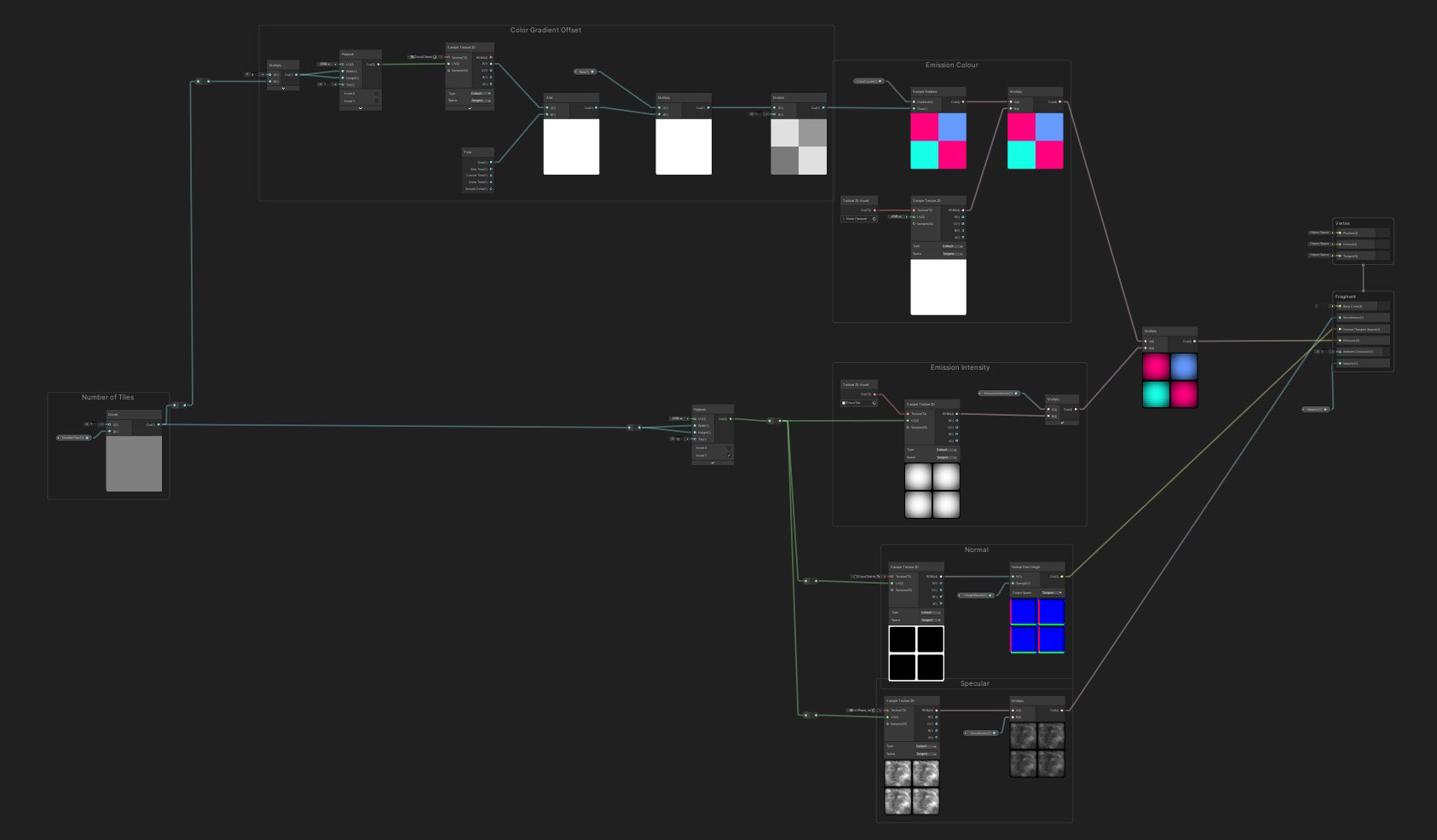 Shadergraph View