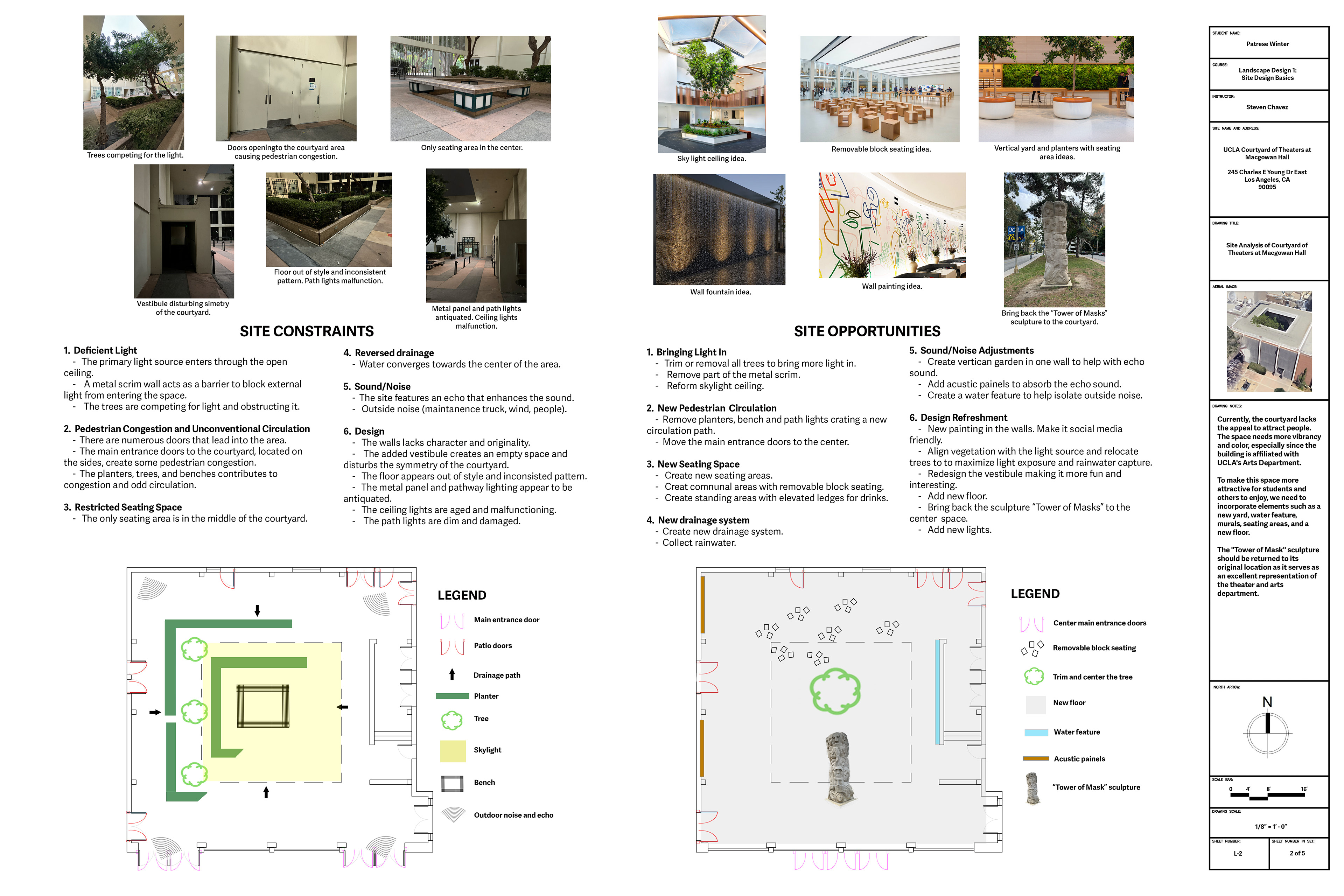 CONSTRAINTS AND OPPORTUNITIES