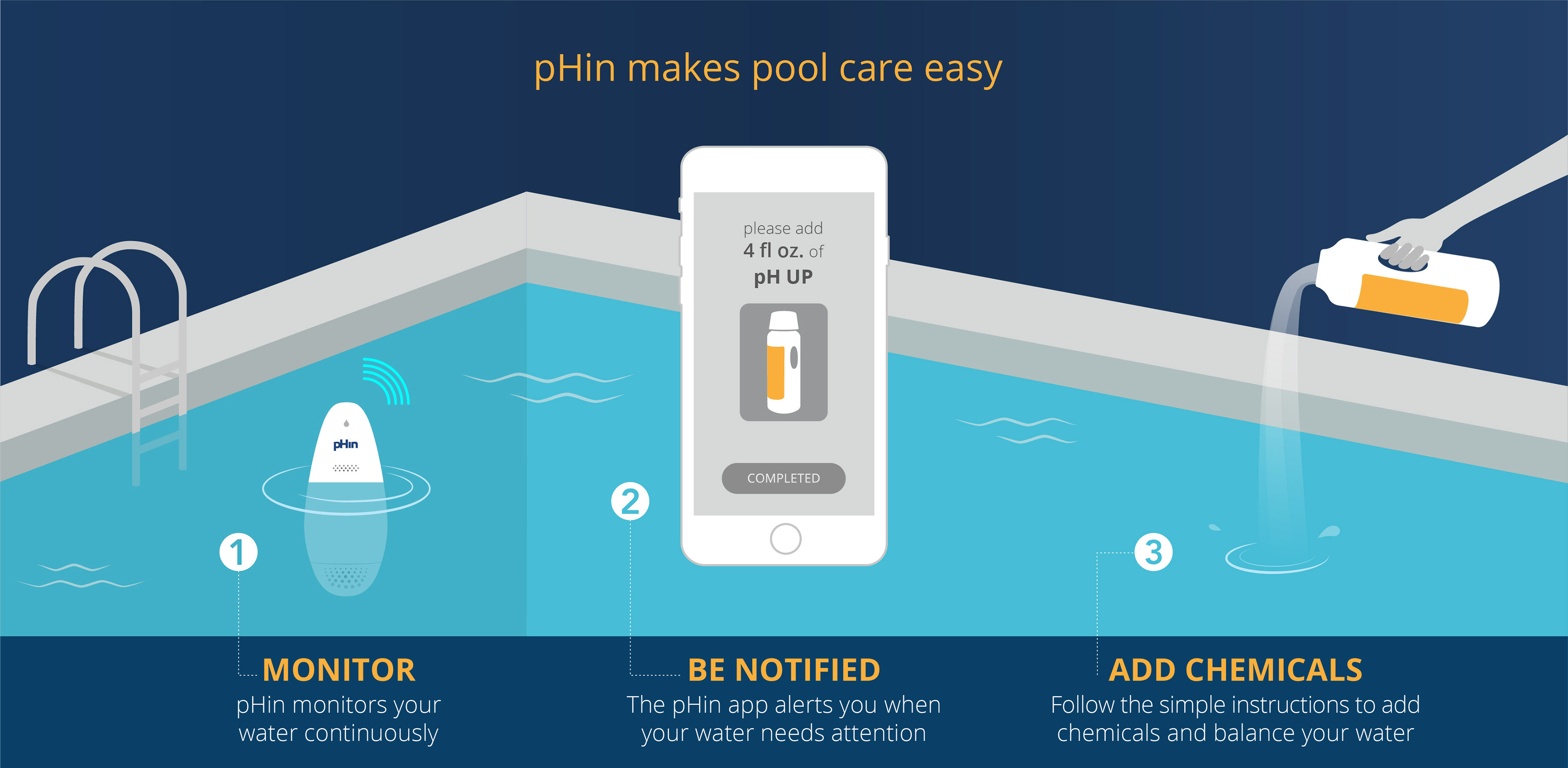 How pHin Works / RETAIL CHEMICALS