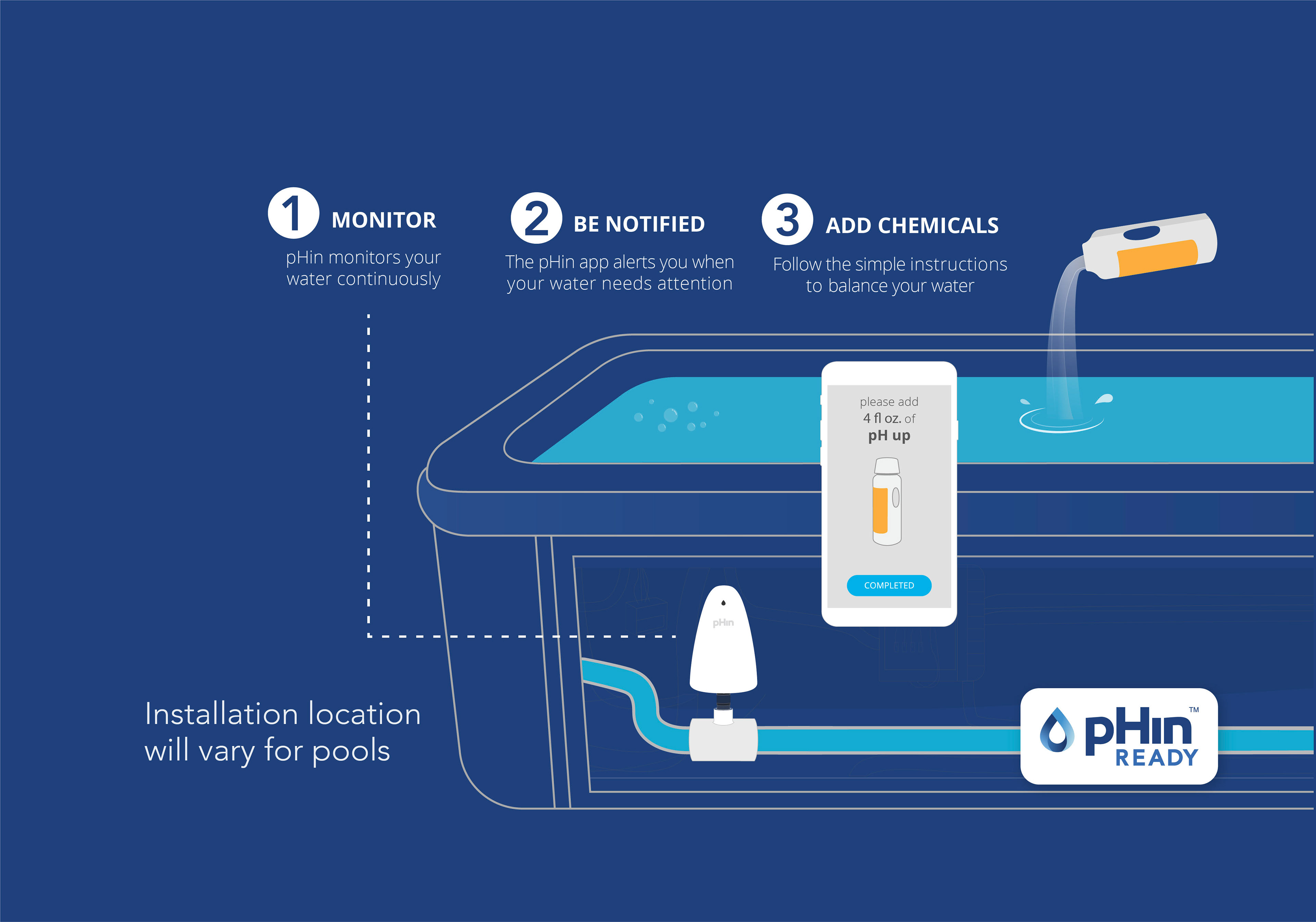How pHin works 1.2.3
