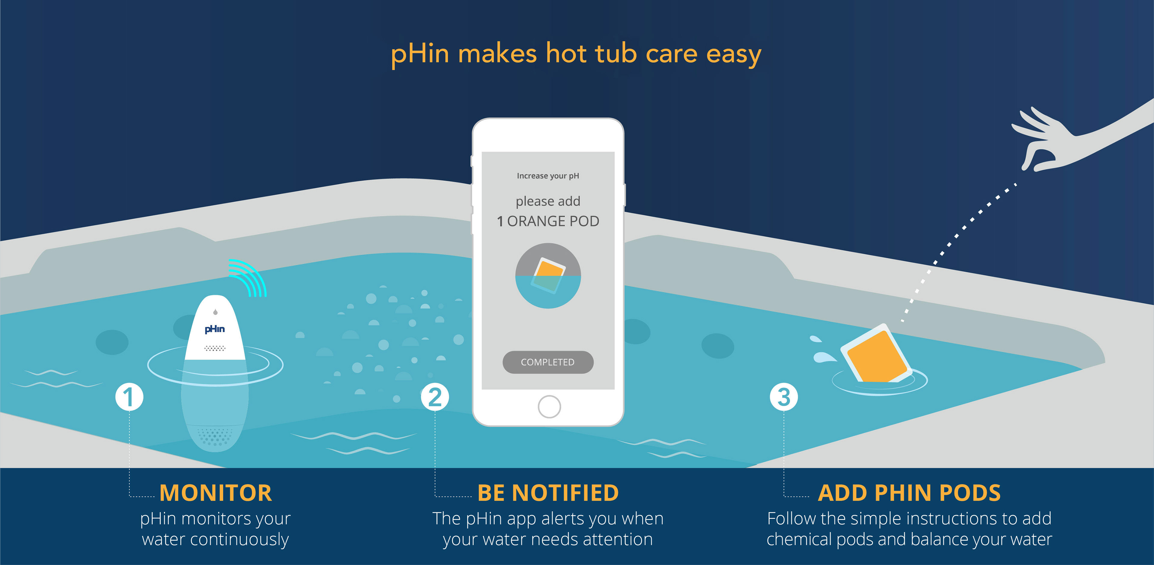 How pHin Works / CHEMICAL SUBSCRIBERS
