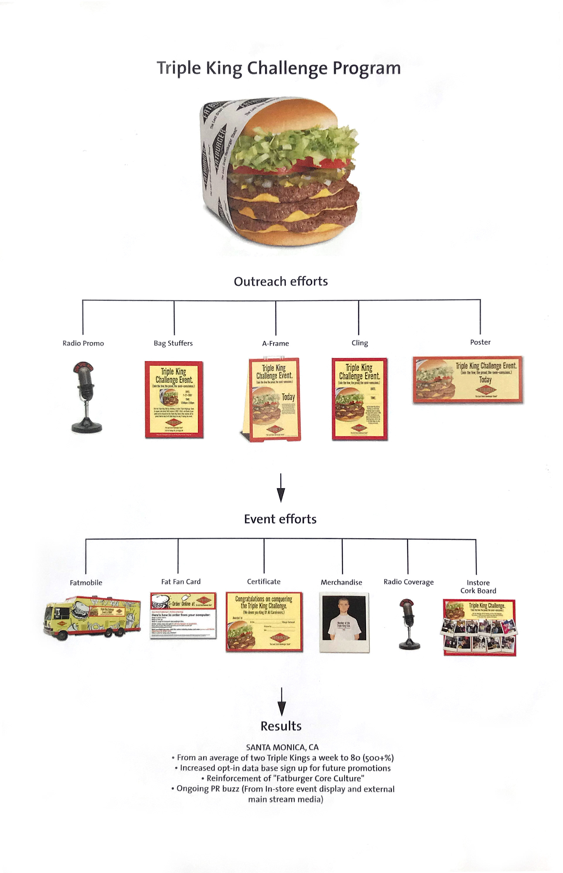 Fatburger Advertising