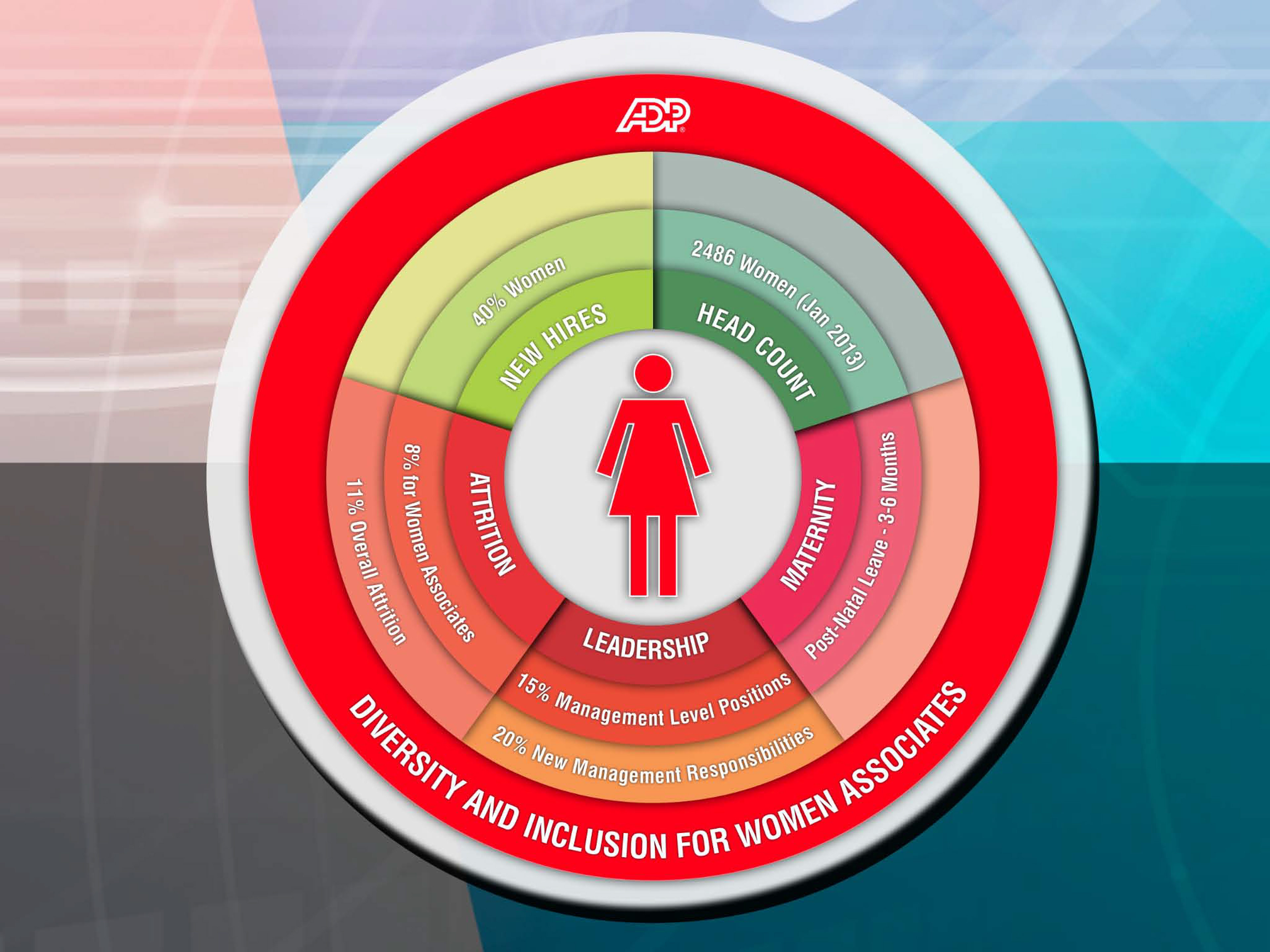 ADP | Corporate Identity | Information Graphics Design