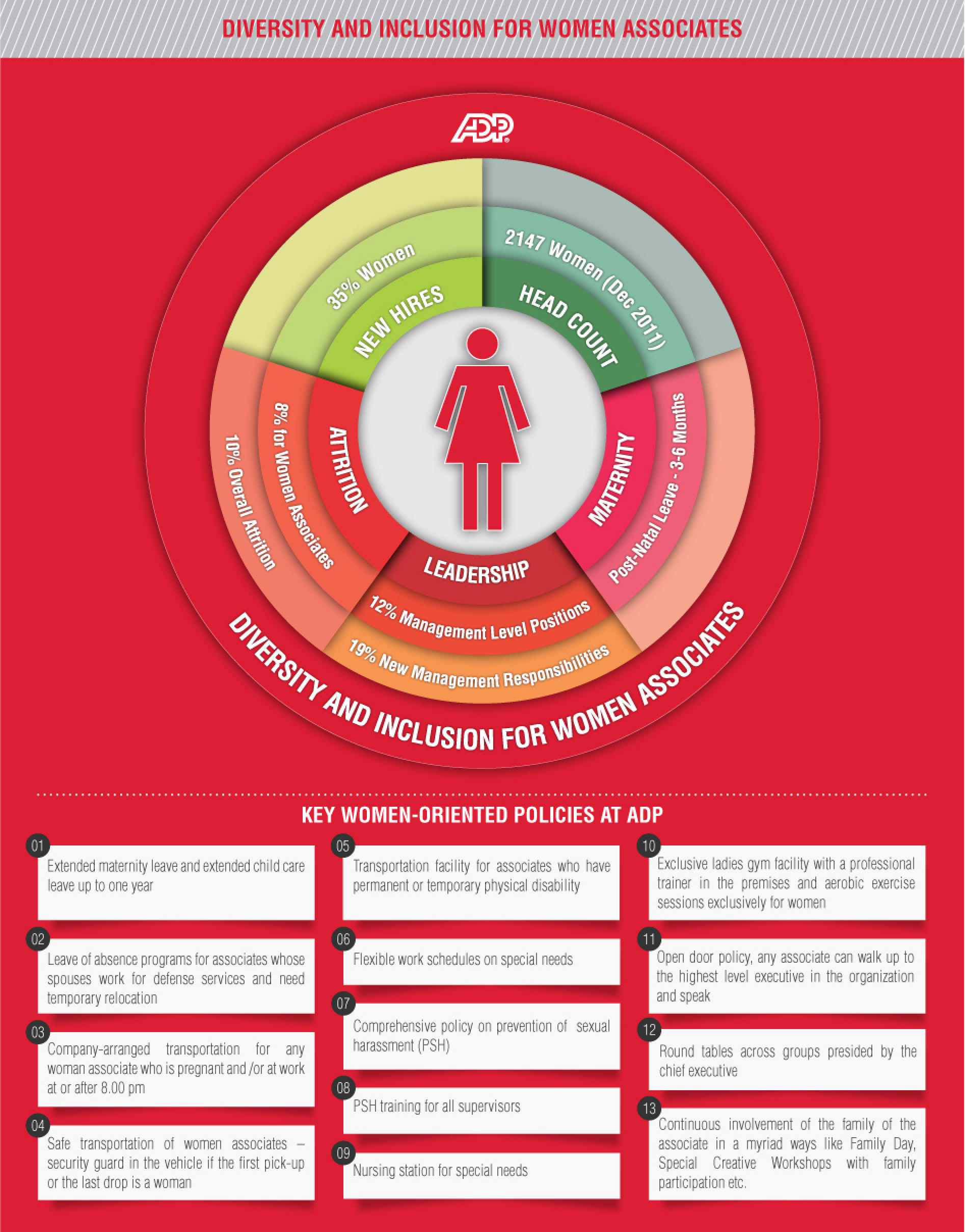 ADP | Corporate Identity | Information Graphics Design