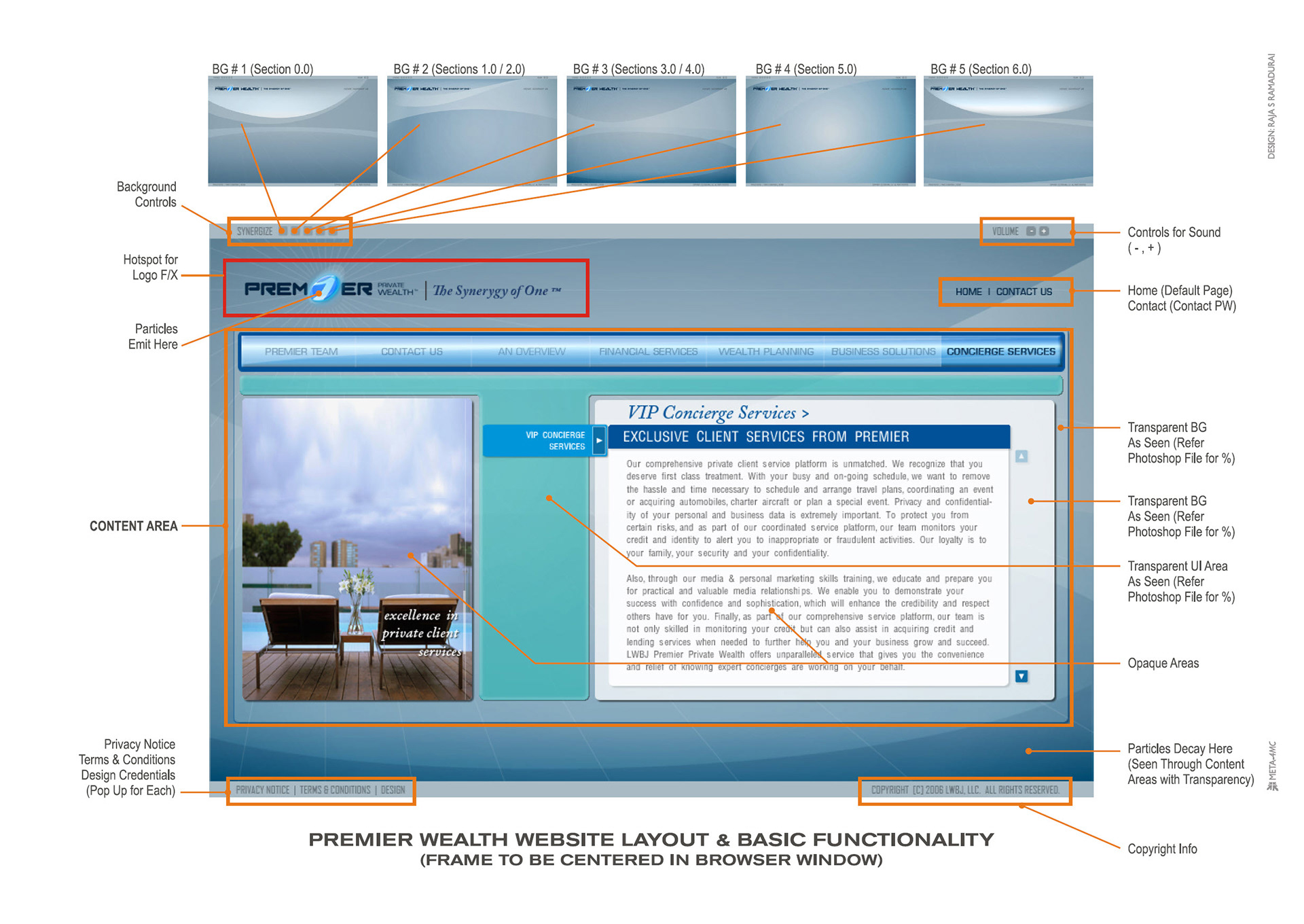 PREMIER WEALTH | Integrated Branded Solutions | Identity Design, Marketing Collateral & Website