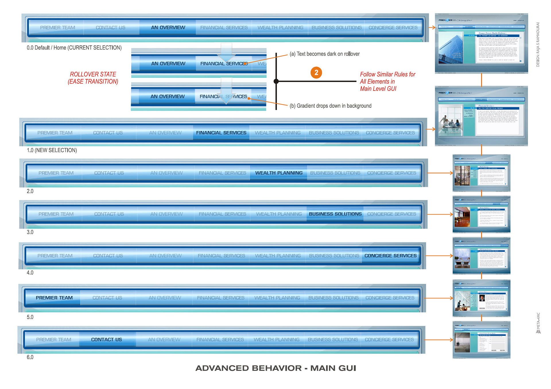 PREMIER WEALTH | Integrated Branded Solutions | Identity Design, Marketing Collateral & Website