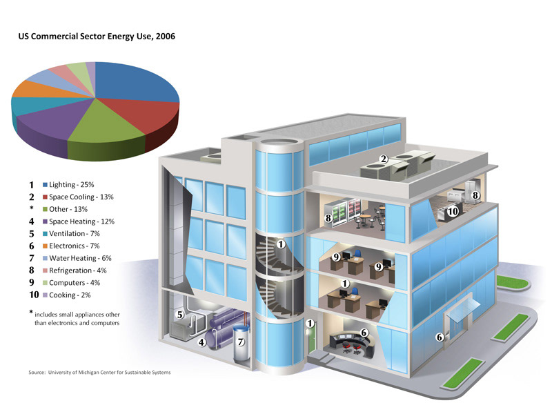 Office | Duke Energy