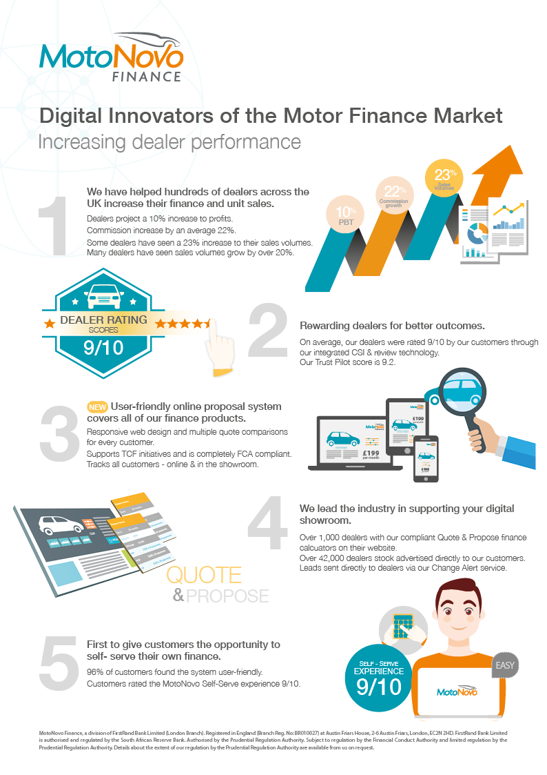 Infographic Leaflet