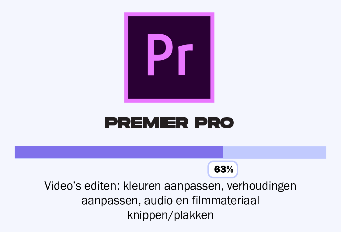 Meer details
