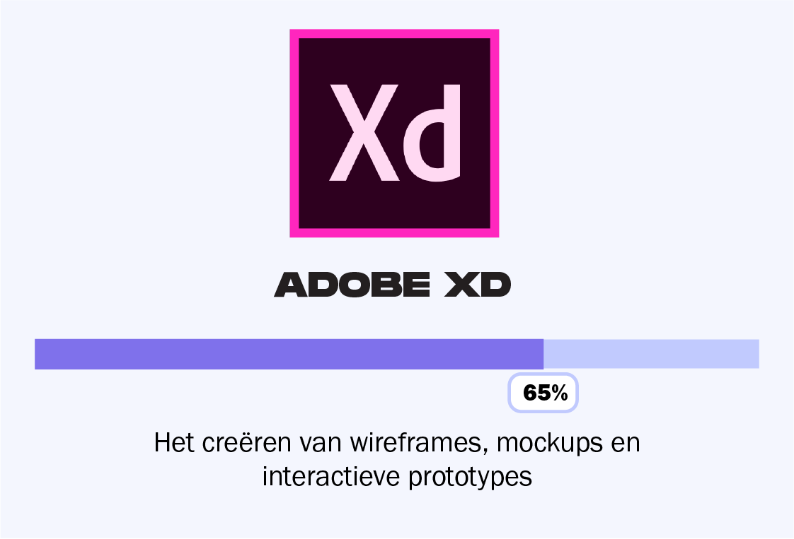 Meer details