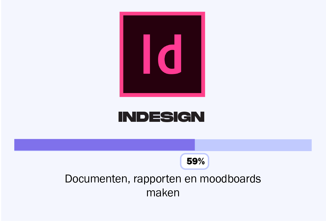 Meer details