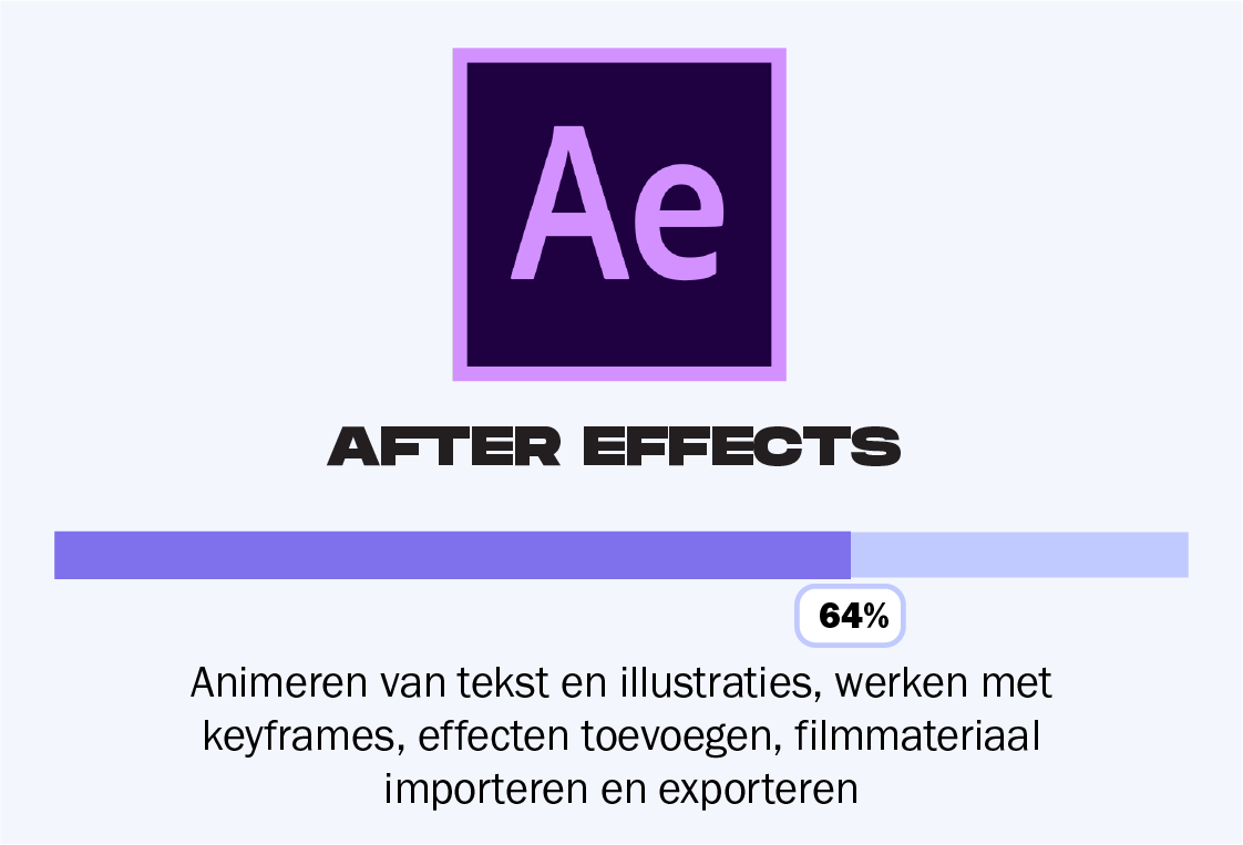 Meer details