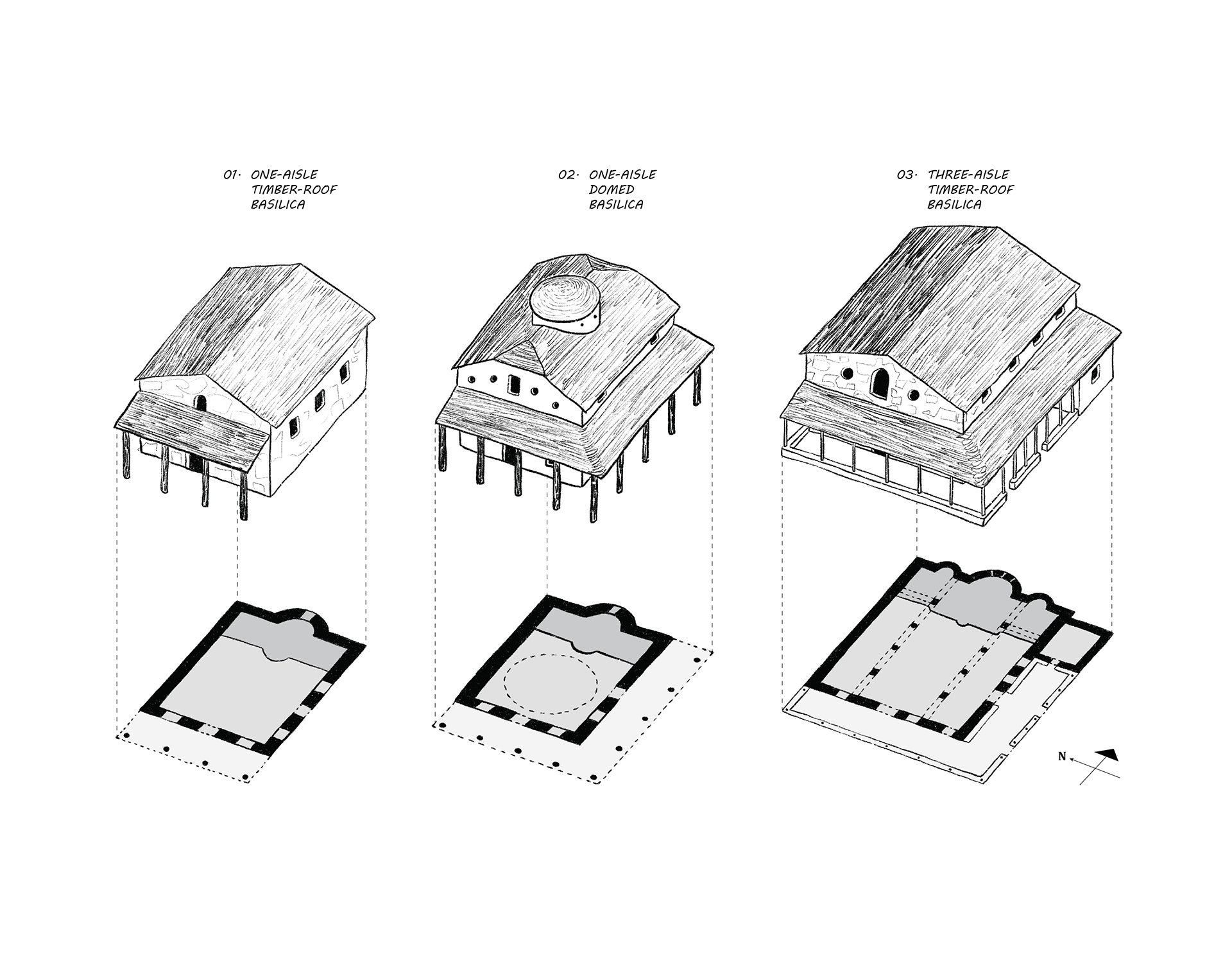 Three typologies of Pelion's sacred basilicas