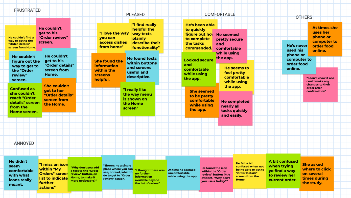 View of one of Cocoro's Affinity diagrams