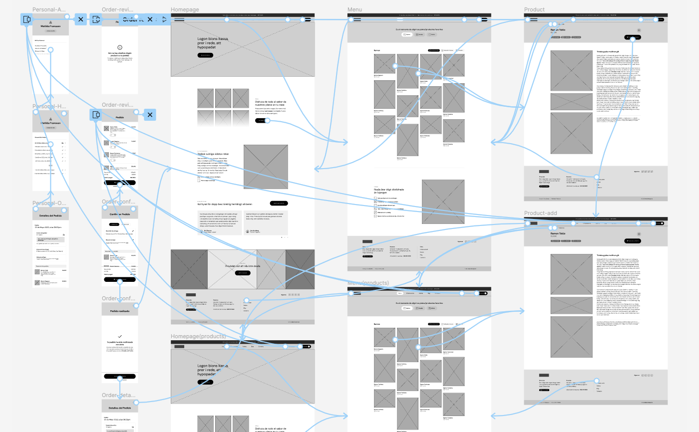 View of Lo-FI Prototype of Cocoro and its connections users' main flow