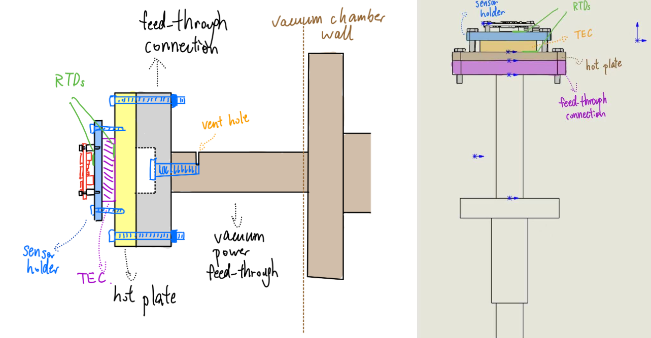 Initial design and CAD of stand inside vacuum chamber