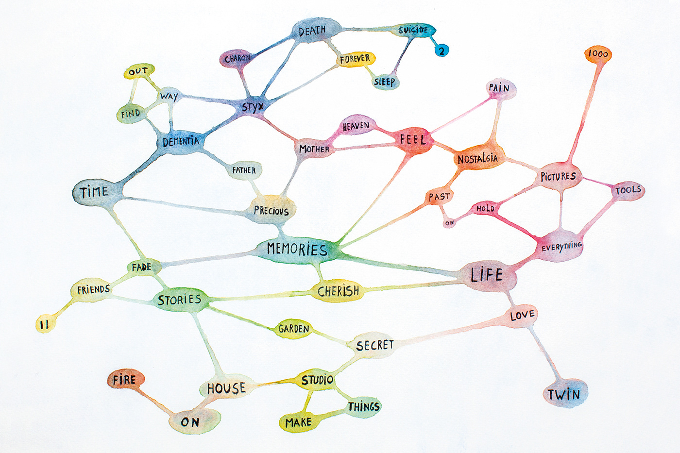 Precious Memories. Aquarelle, 30 x 42 cm.