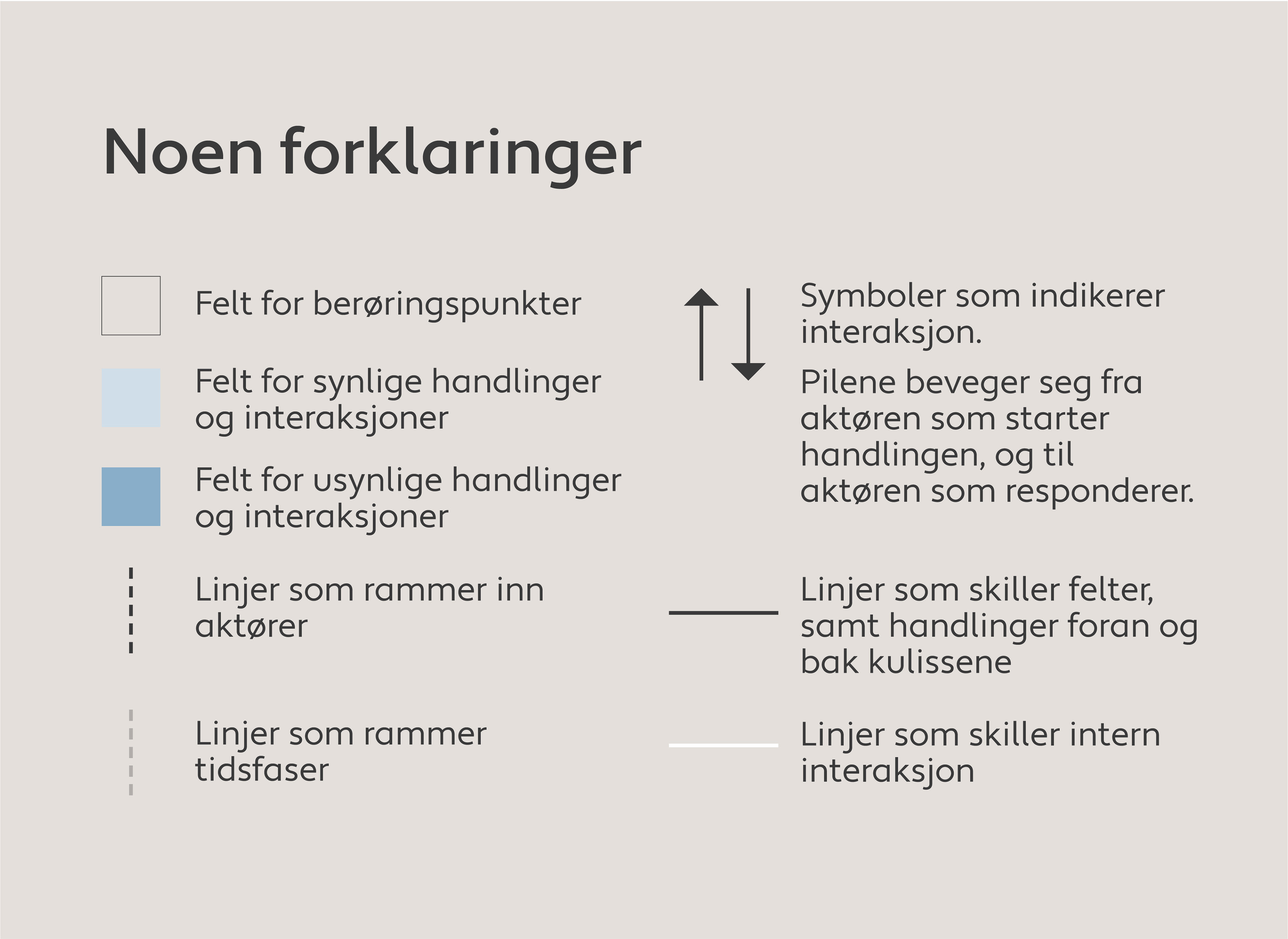 Forklaringer til tjenestekart-elementer