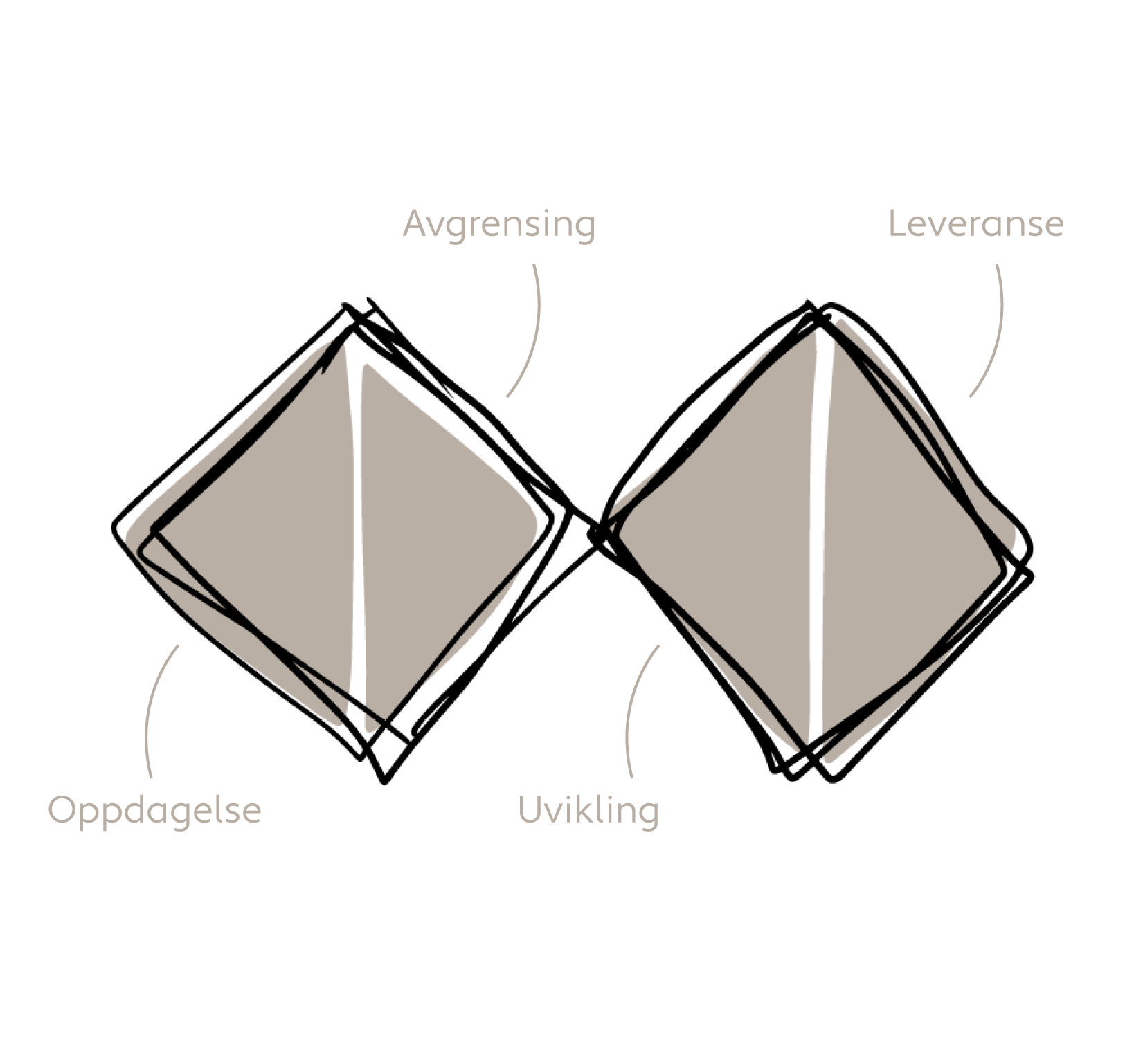 Double Diamond model