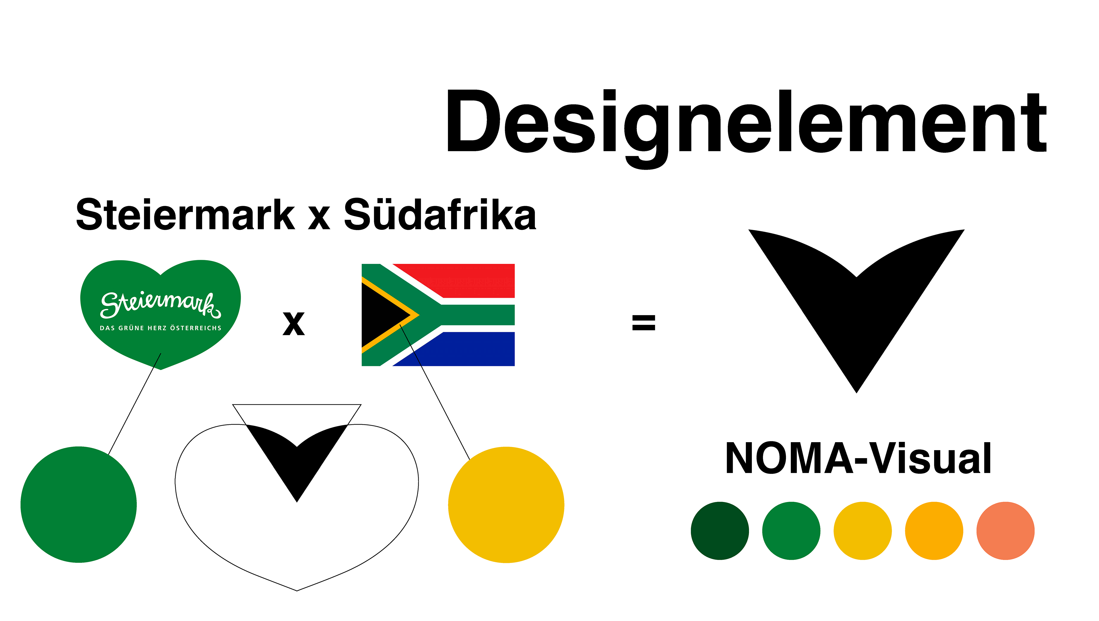 Step 3: build a concept