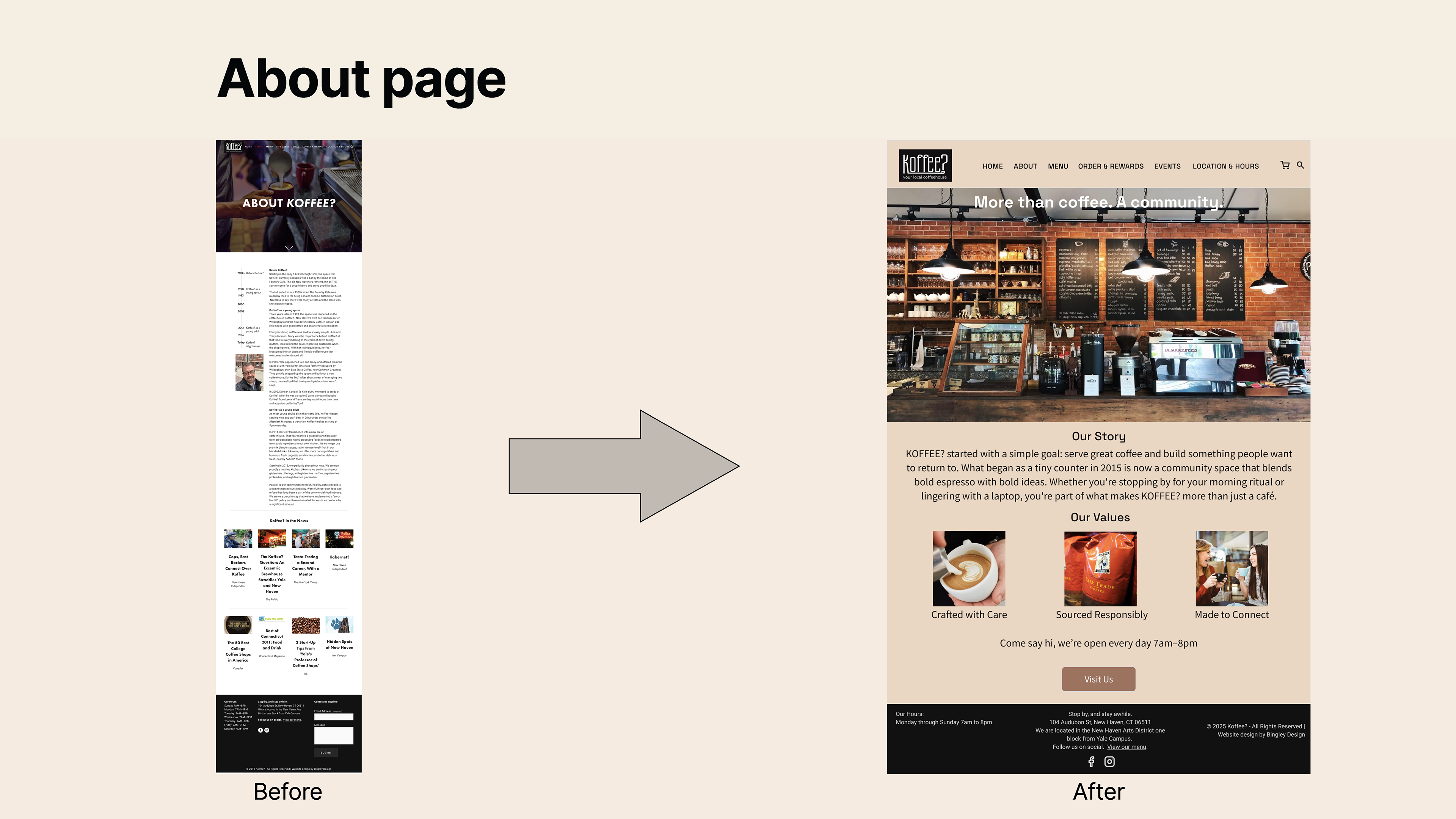 Before: Text-heavy layout with limited visual engagement. After: Improved spacing, added imagery, and refined typography for better readability and storytelling.
