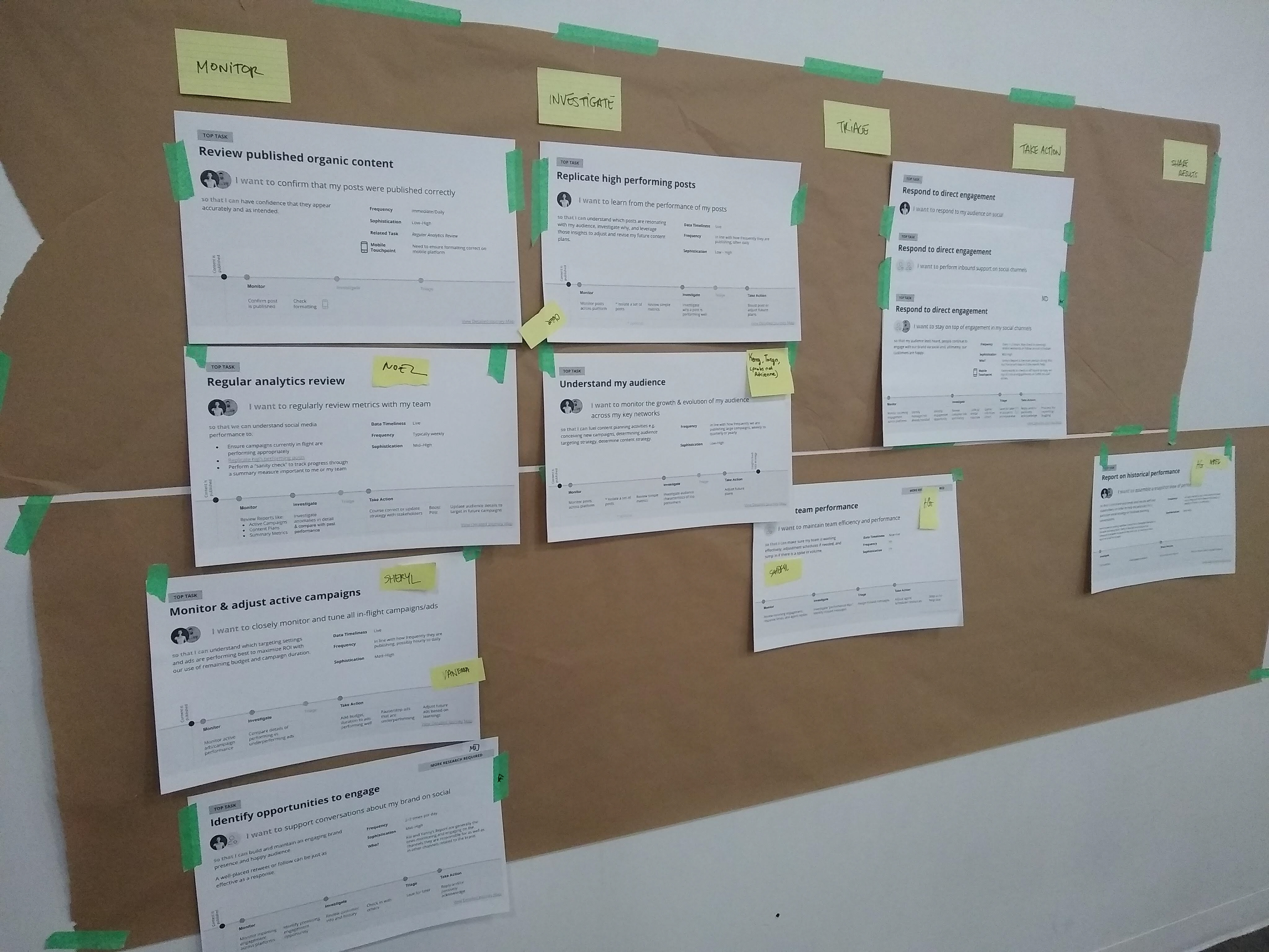 Top tasks on the wall