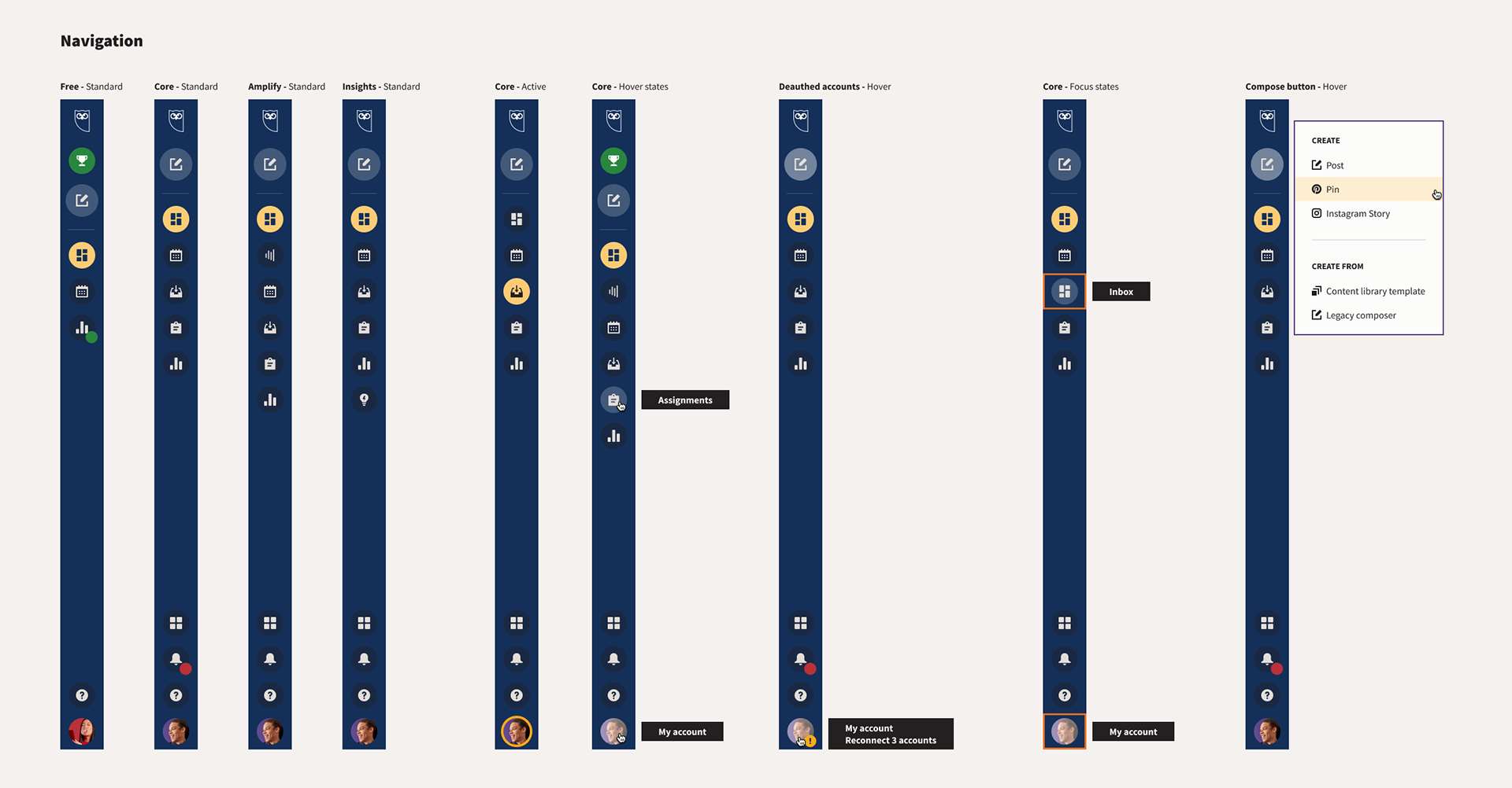 An example of design specifications of the nav in different states