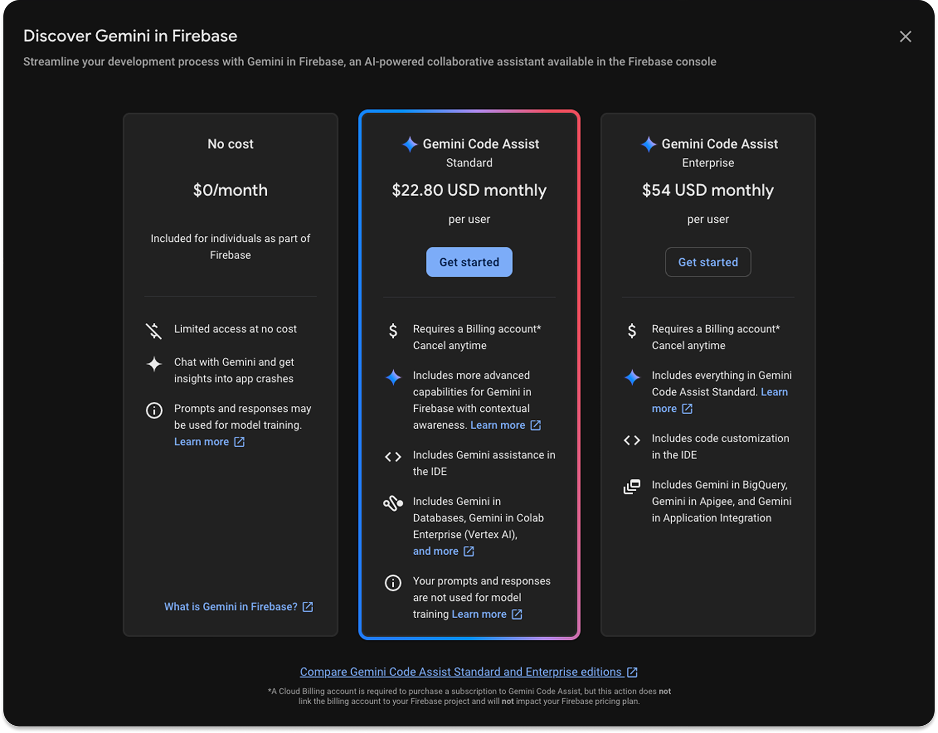 Comparison of subscription plans