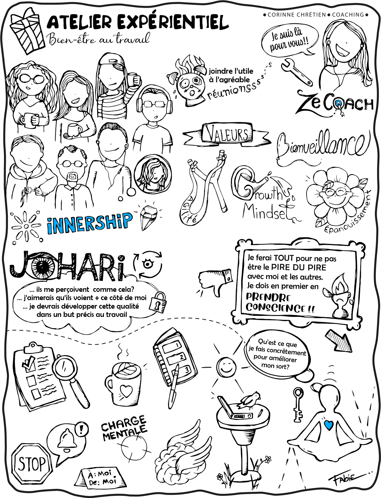 Facilitation graphique pour InnerShip