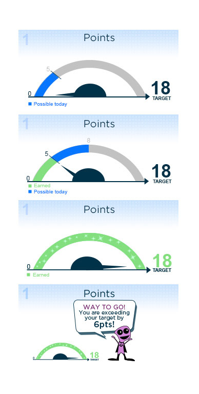 UI Points