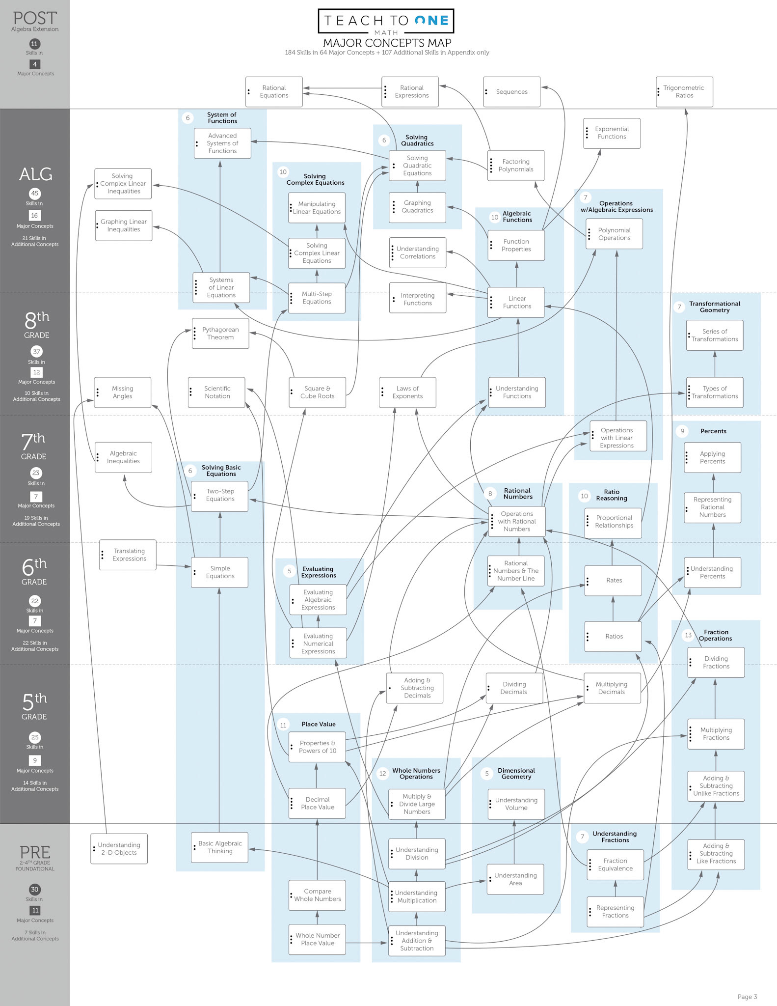 Math - Concept Map