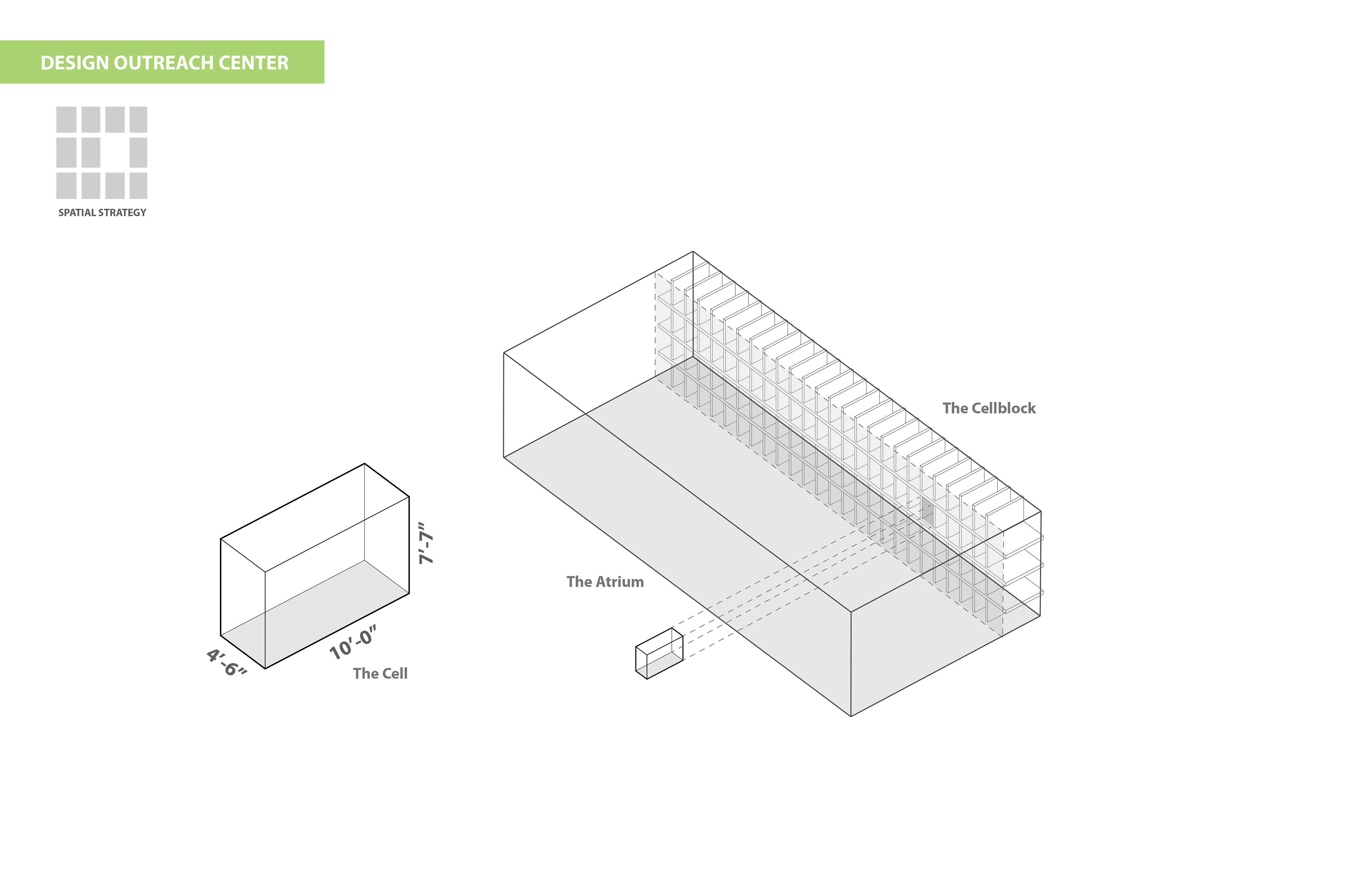 Basic cell grid