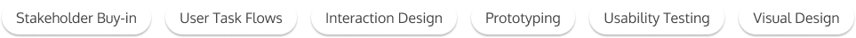 Stakeholder Buy-in, User Task Flows, Interaction Design, Prototyping, Usability testing, Visual Design