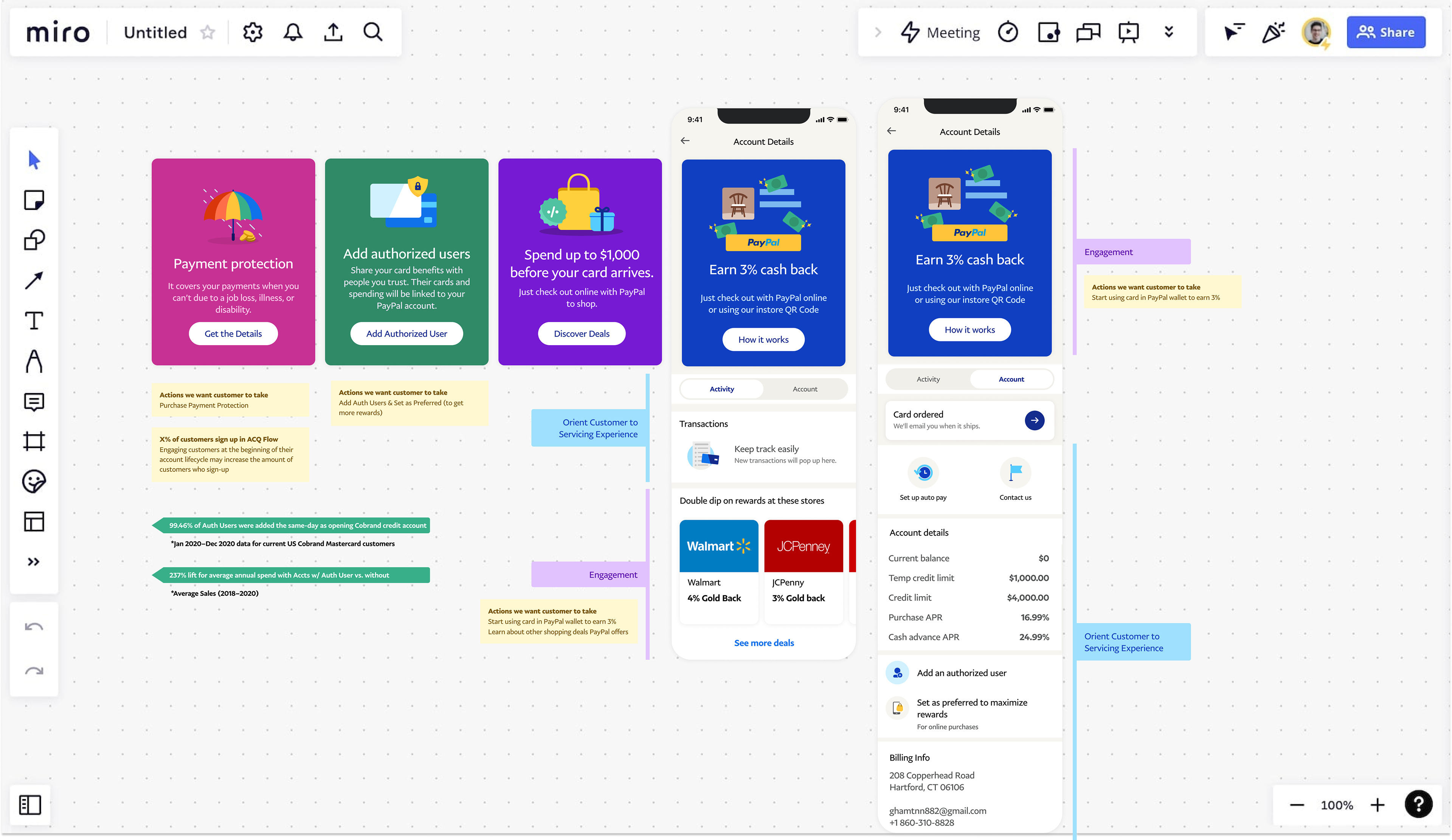 Example from Miro board of design jam