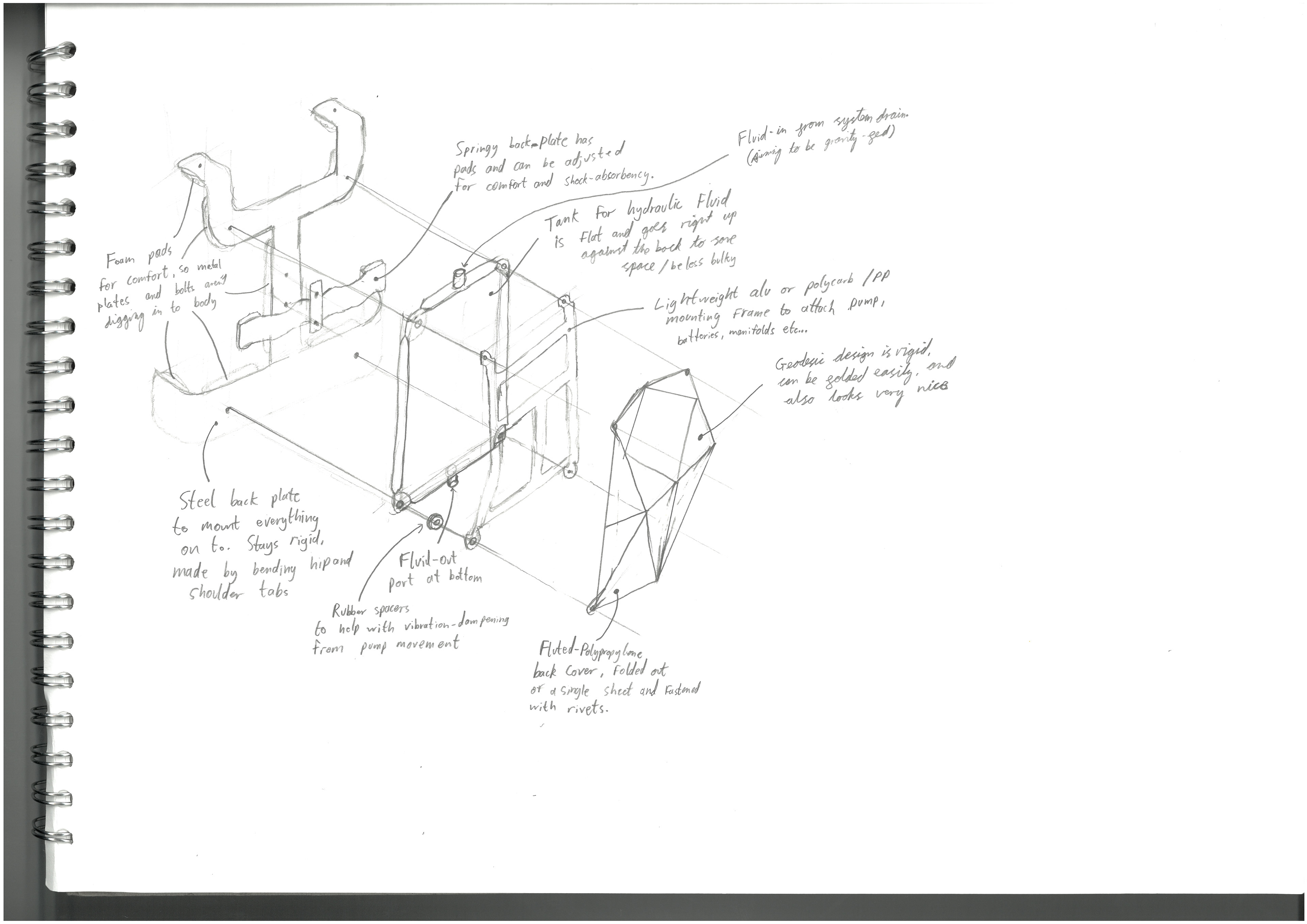 Exploded view of back design