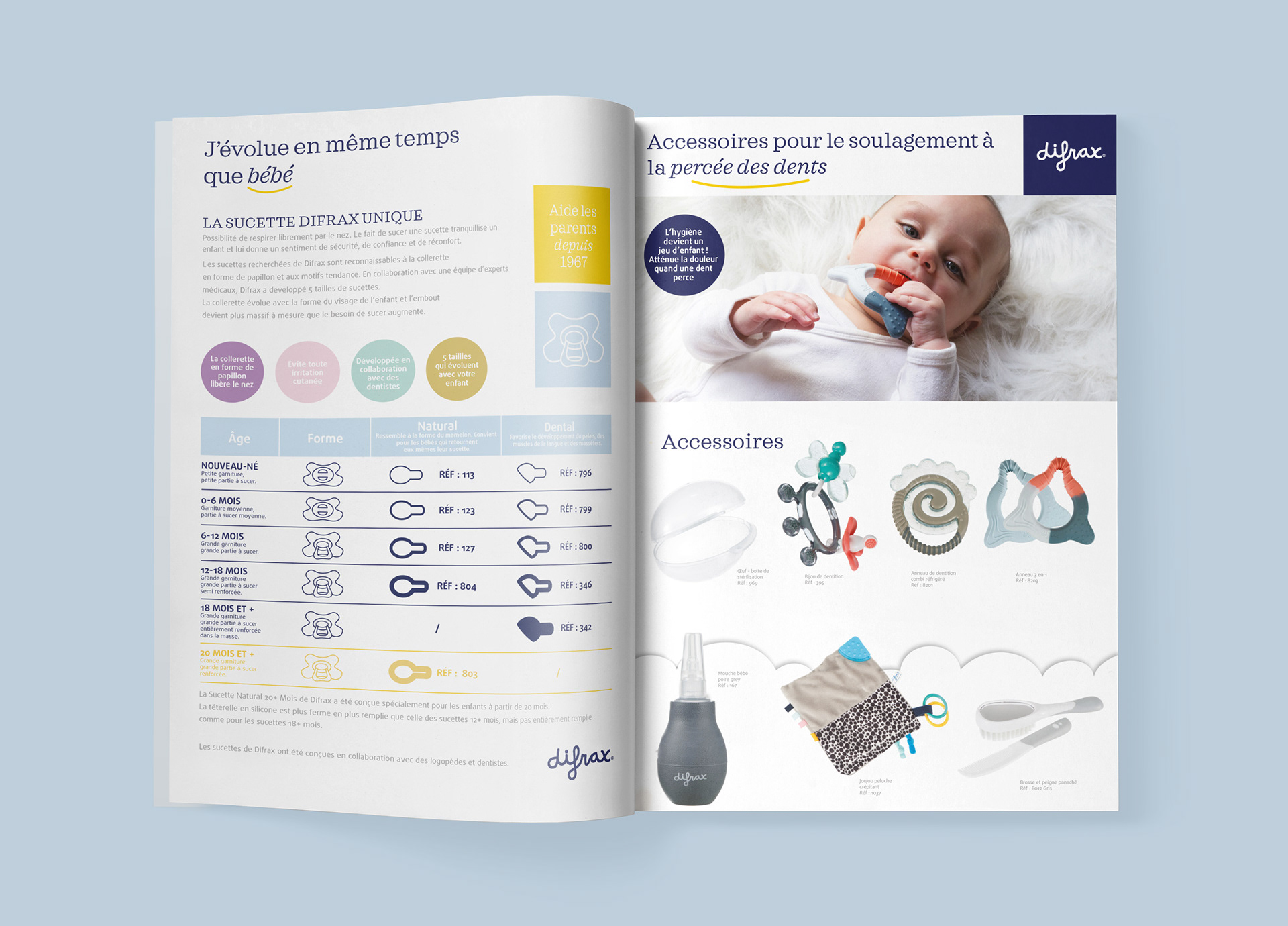 Création complète du catalogue DIFRAX 2023