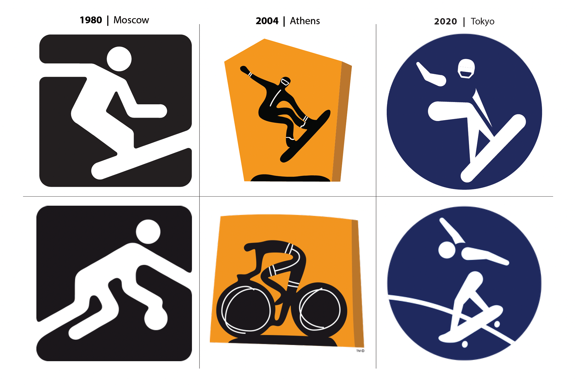 Top row are my own icons, designed to fit within the Olympics system on the bottom row