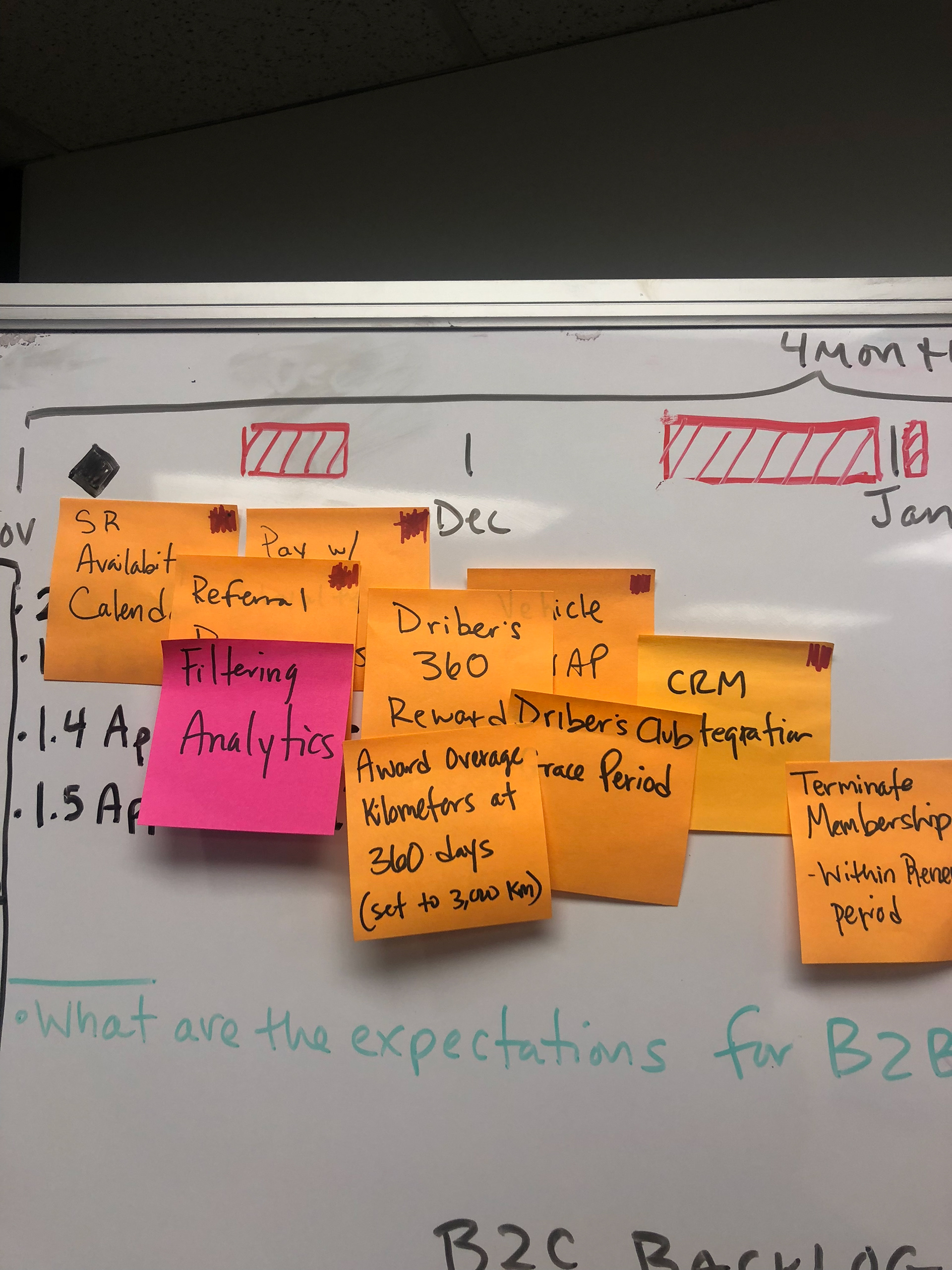 Workshopping priorities