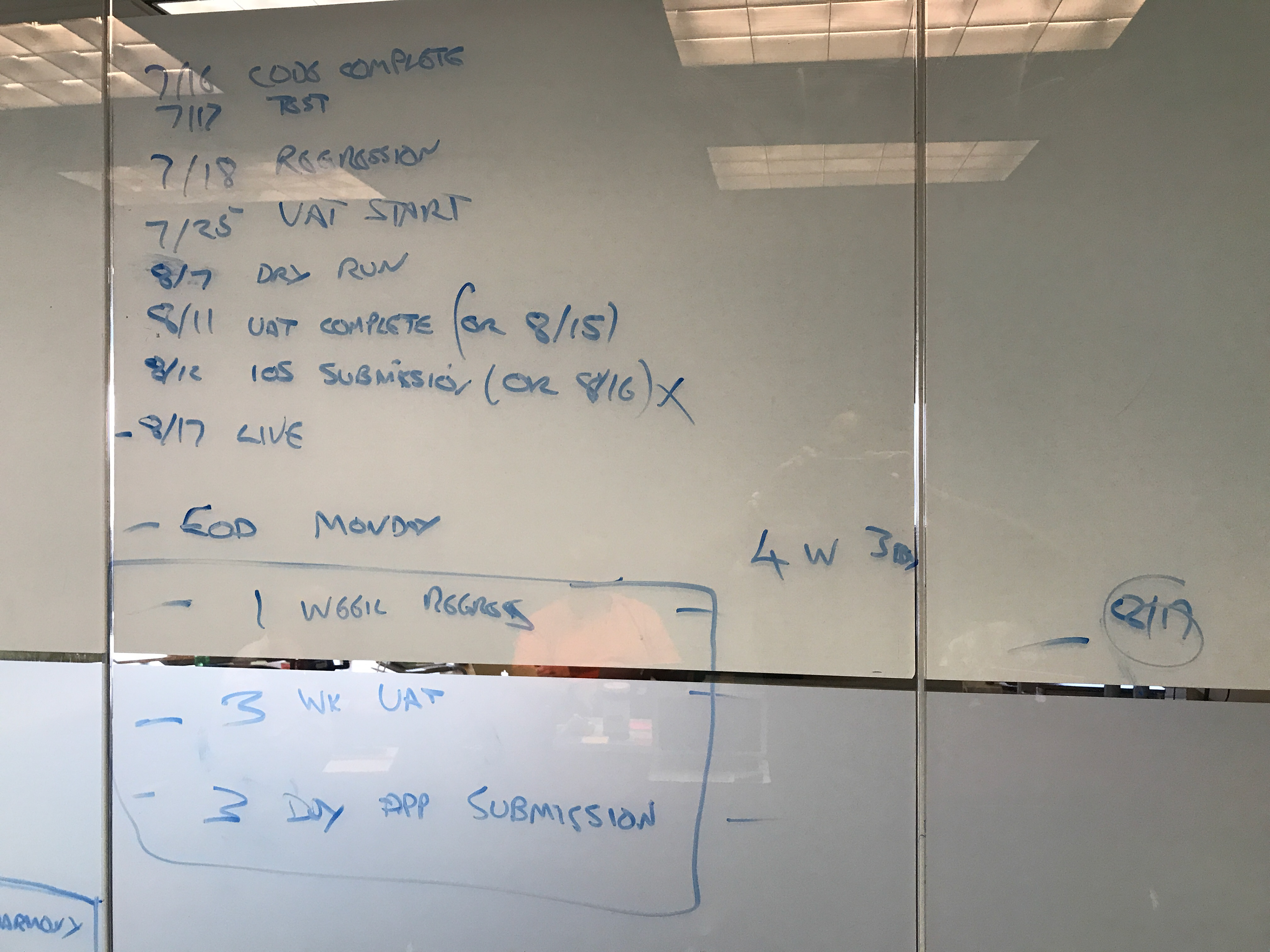 When you just get on the project and you have 4 weeks to release a 2.0 version of teh app, you white board it!