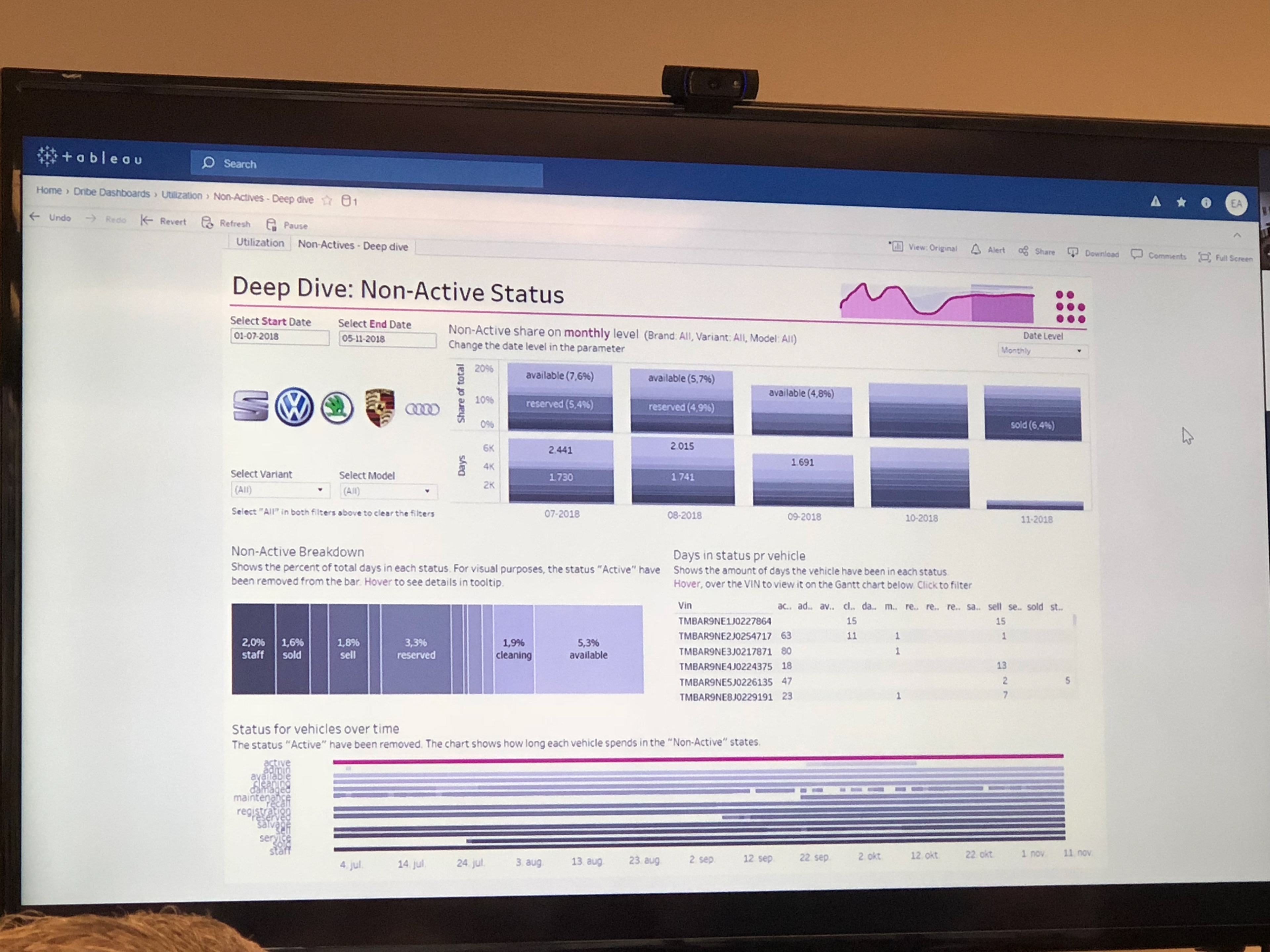 Deeper dive into analytics for Dribe during workshop