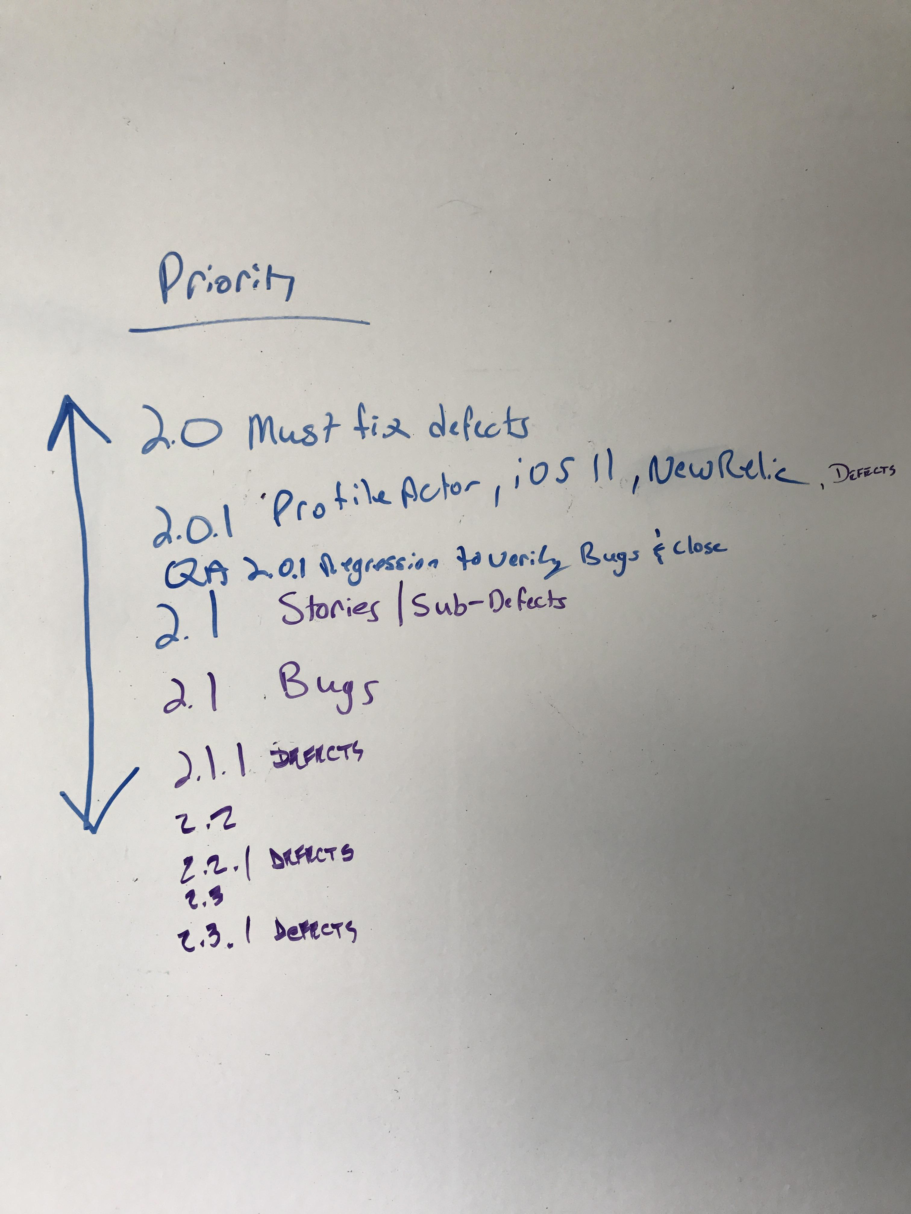 New priorities coming in after 2.0 launch