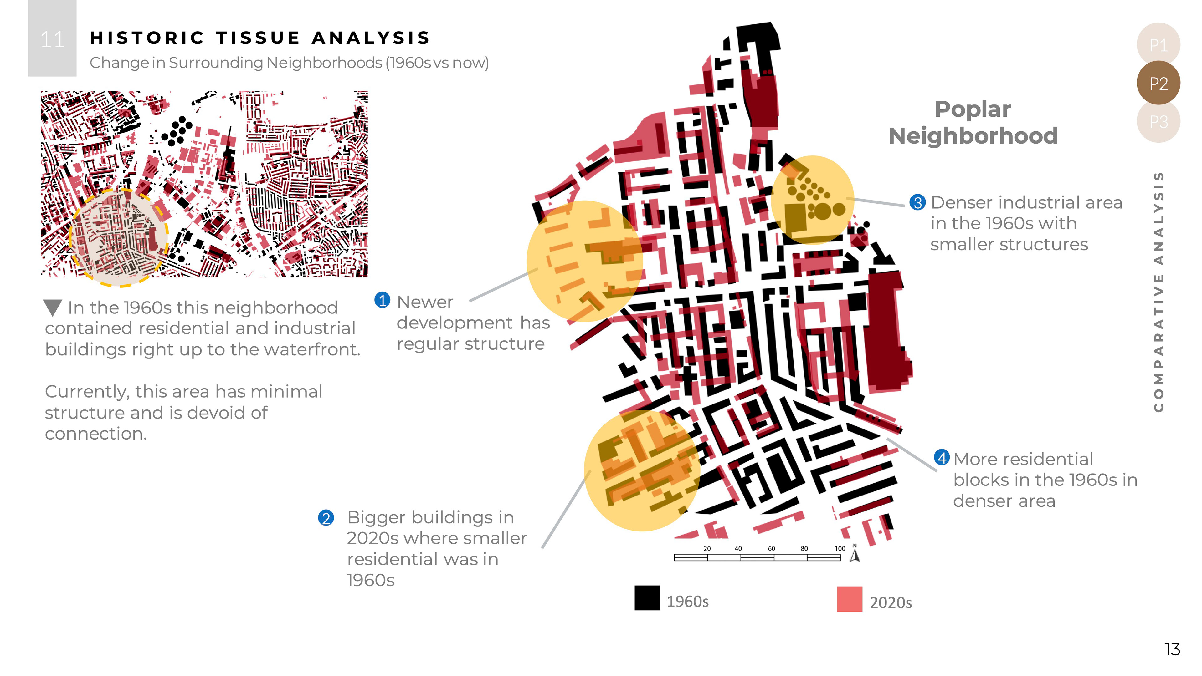 Historic tissue analysis of a site in Canning Town, London, 2021.