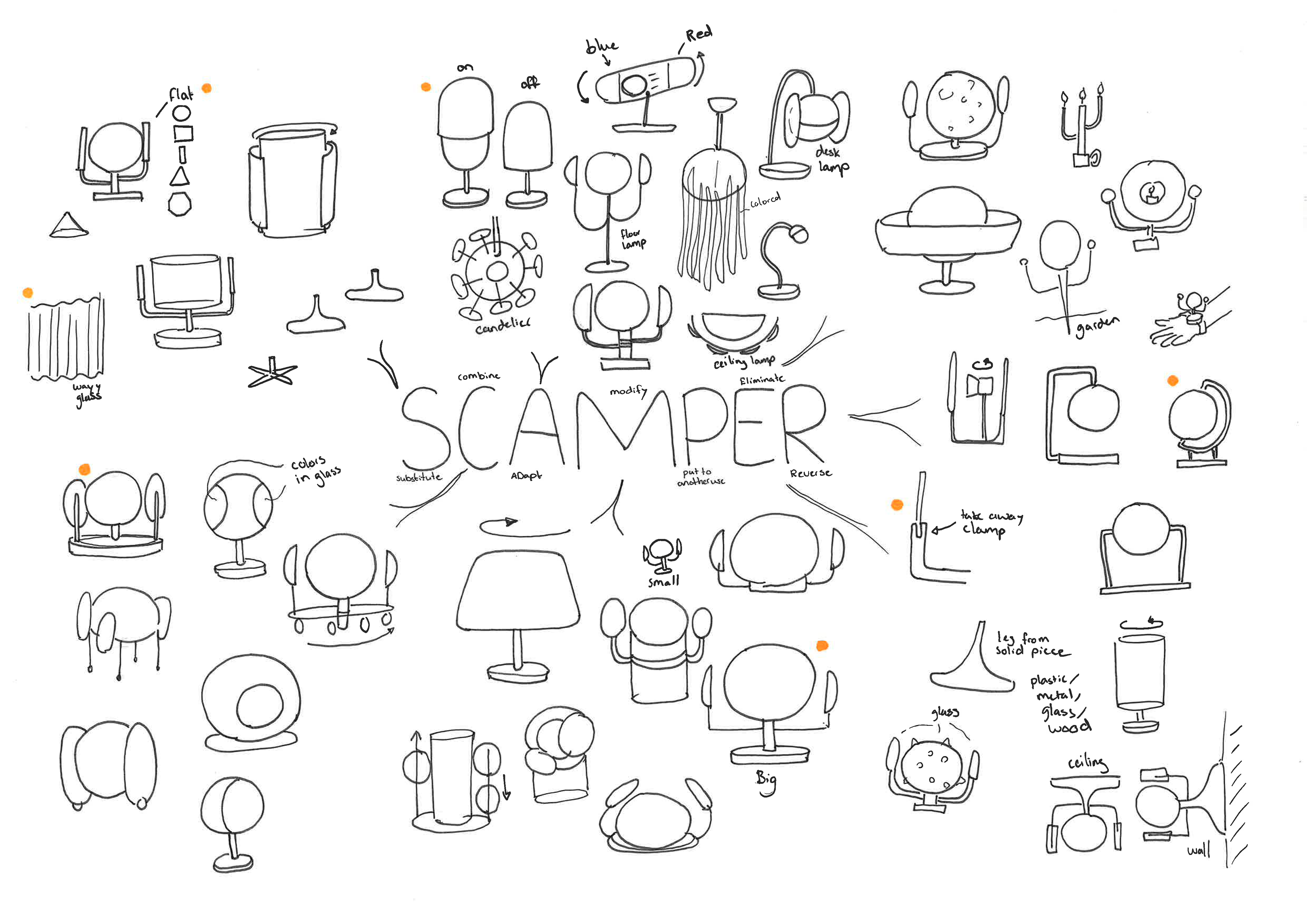 SCAMPER Method