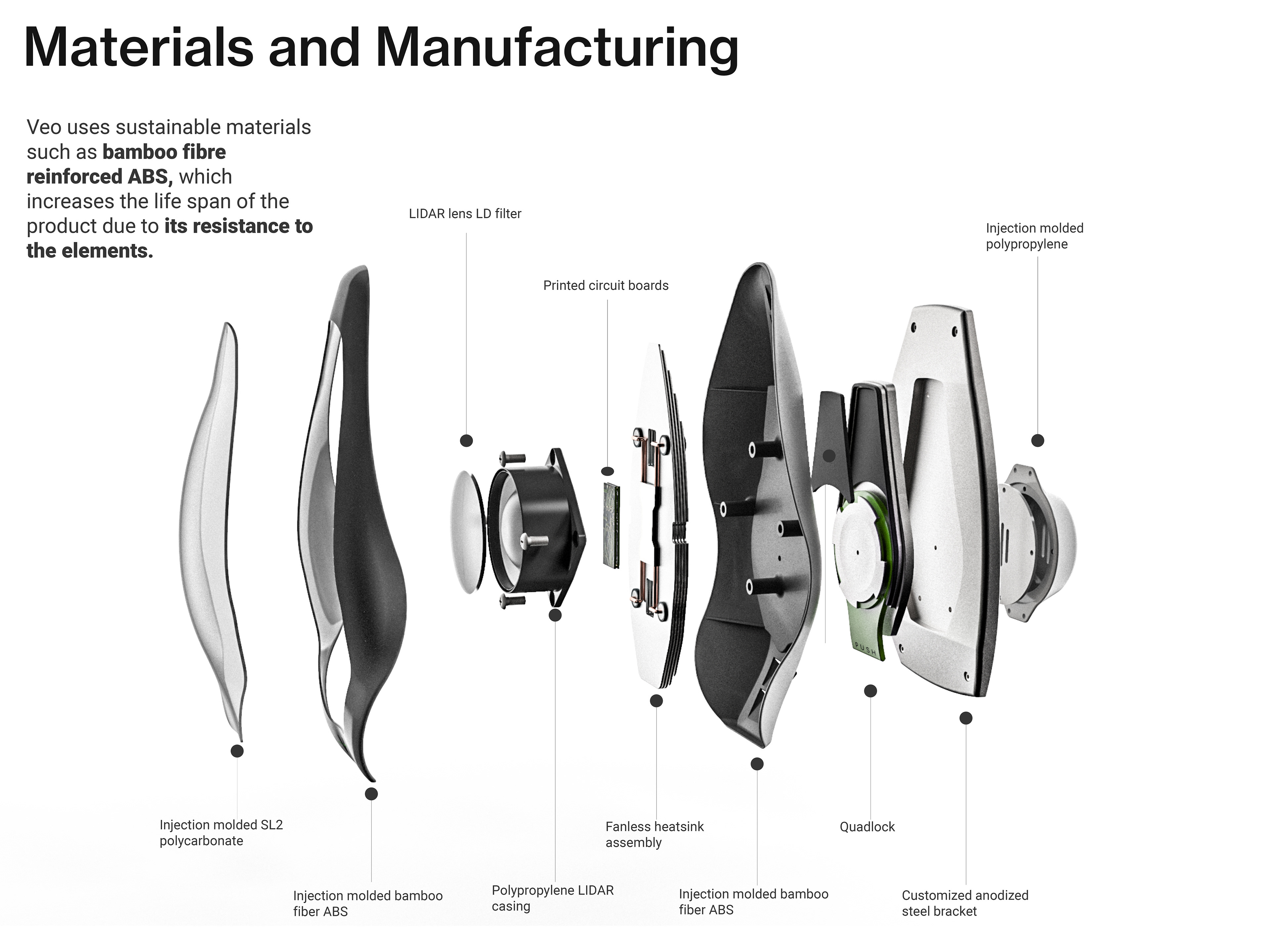 Materials and Manufacturing. Veo uses sustainable materials such as bamboo fibre reinforced ABS, which increases the life span of the product due to its resistance to the elements. Image shows exploded view listing the materials and manufacturing processes.