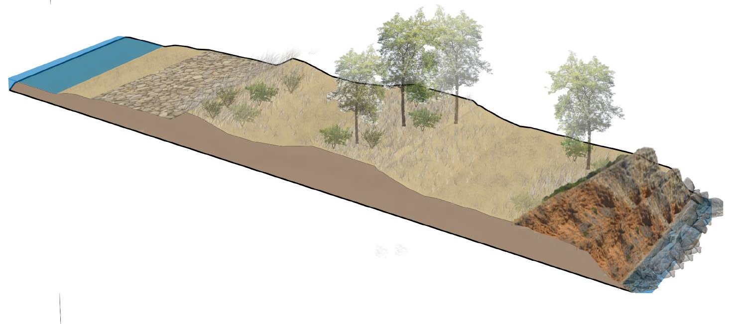 Erosion Diagram