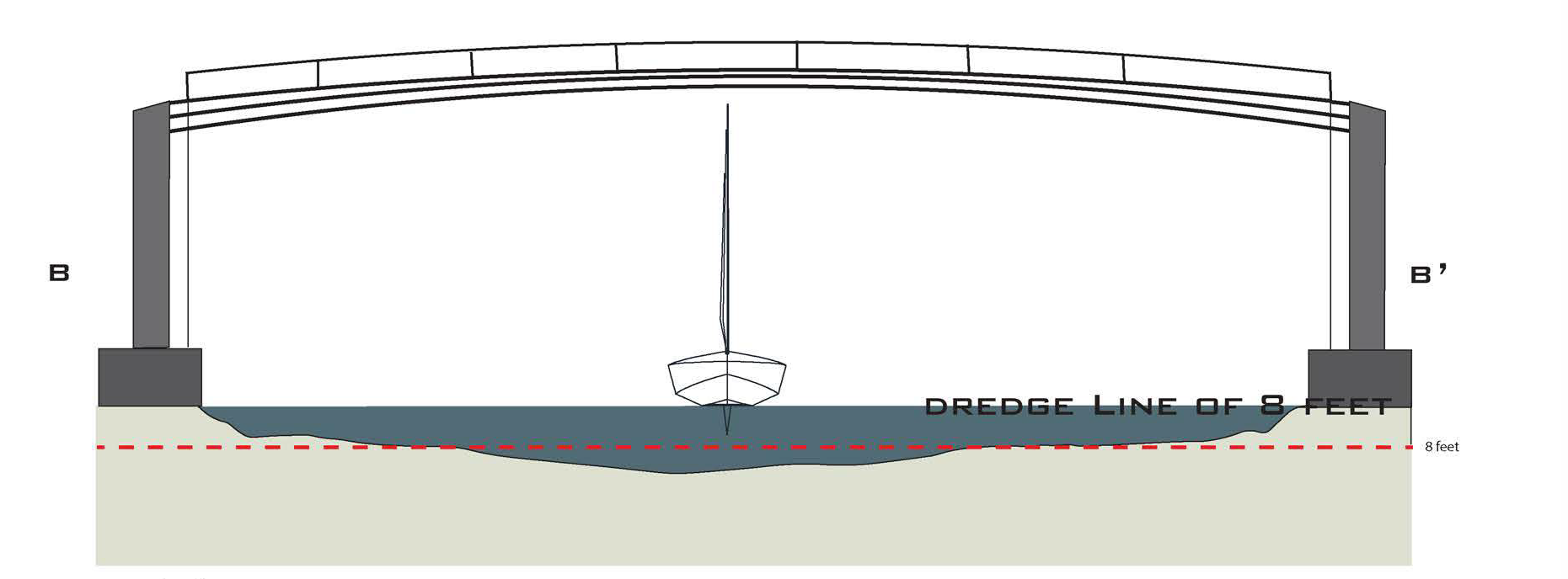 Dredge Diagram