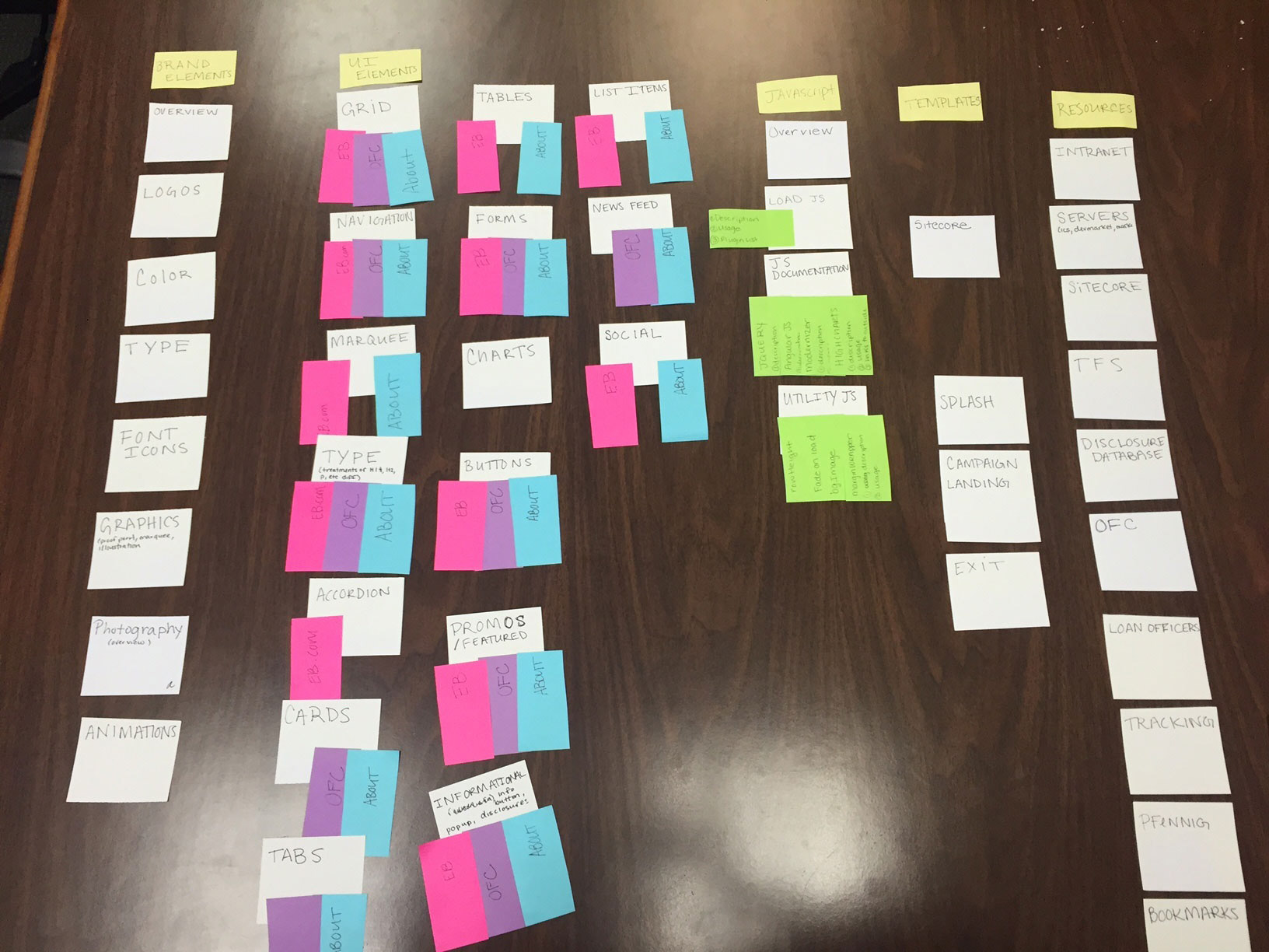 Using Card Sorting to Organize Components
