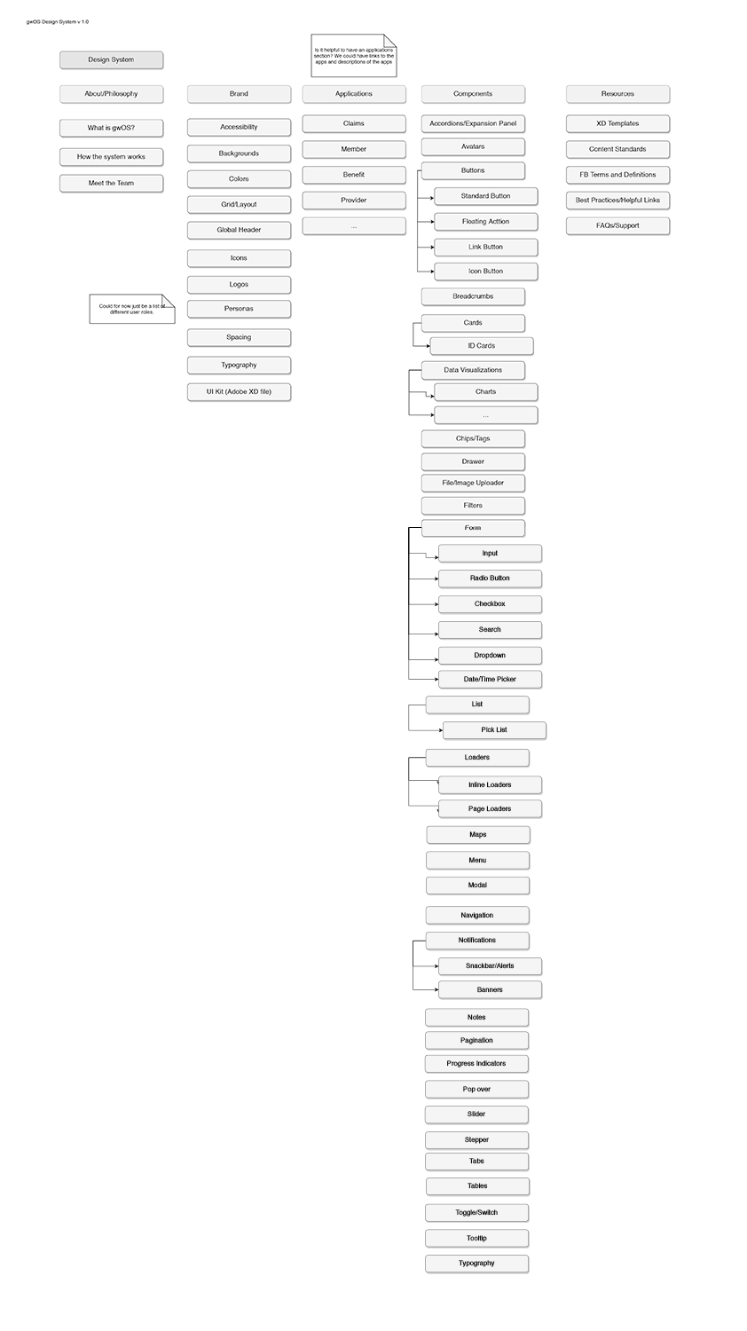 Finalized Component Inventory
