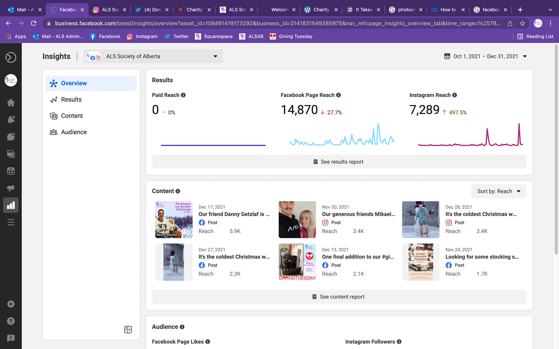 Social Media Stats (Oct 2021-Dec 2021)